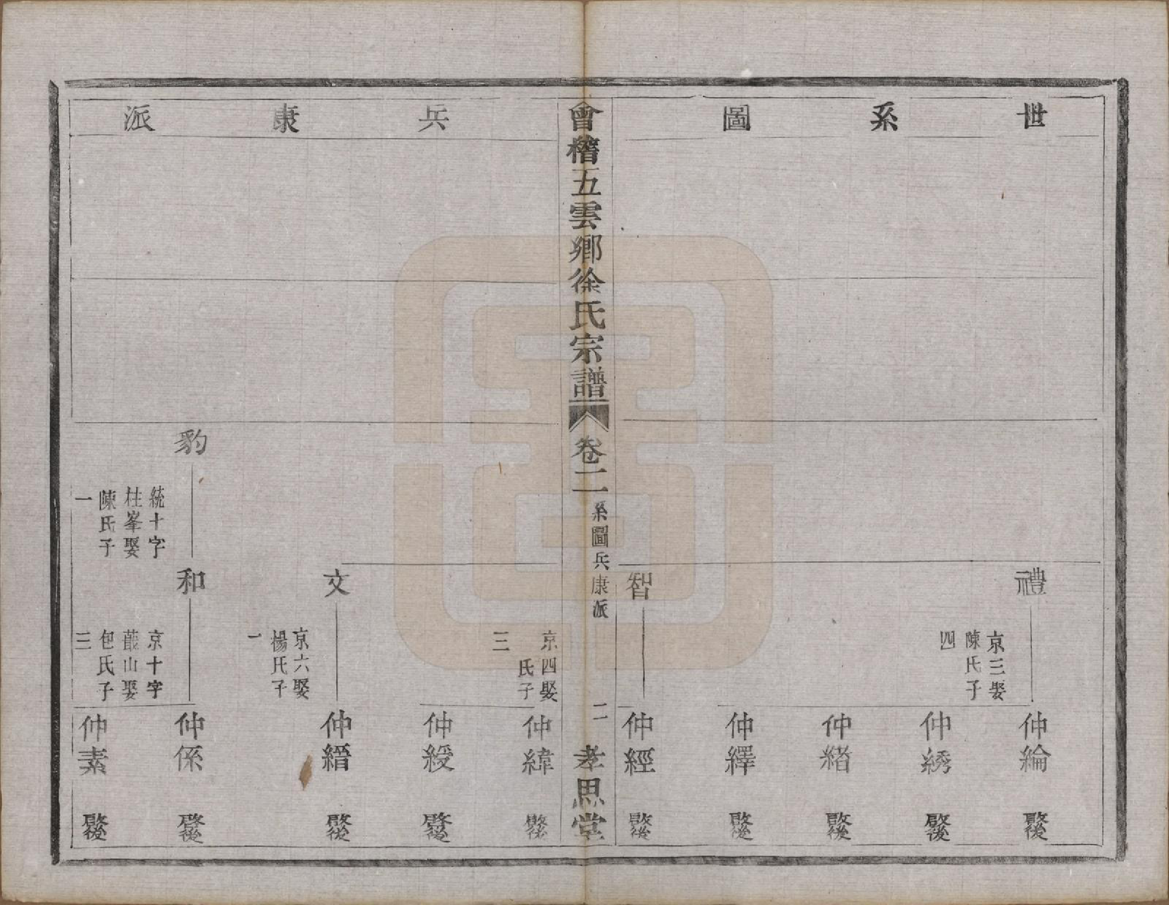 GTJP1832.徐.浙江绍兴.会稽五云乡徐氏宗谱二十卷.民国六年（1917）_002.pdf_第2页