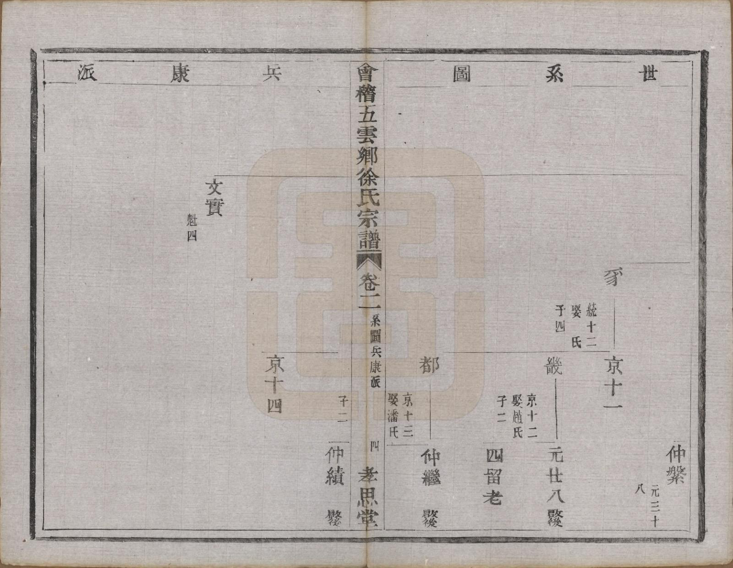 GTJP1832.徐.浙江绍兴.会稽五云乡徐氏宗谱二十卷.民国六年（1917）_002.pdf_第3页