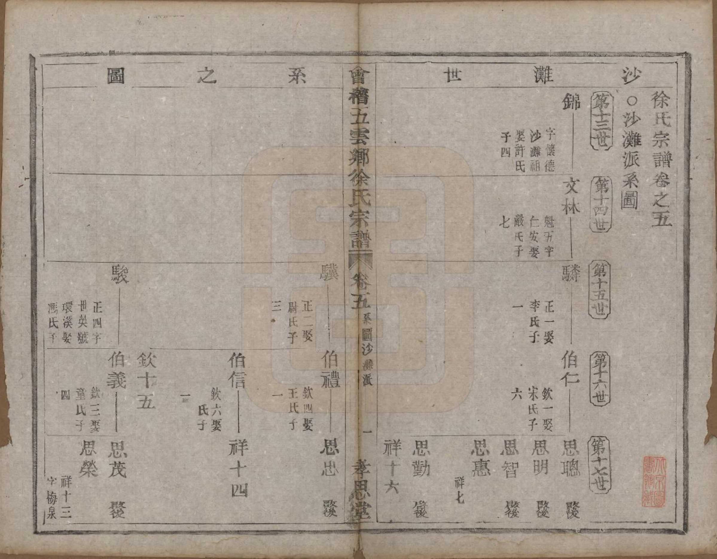 GTJP1832.徐.浙江绍兴.会稽五云乡徐氏宗谱二十卷.民国六年（1917）_005.pdf_第1页