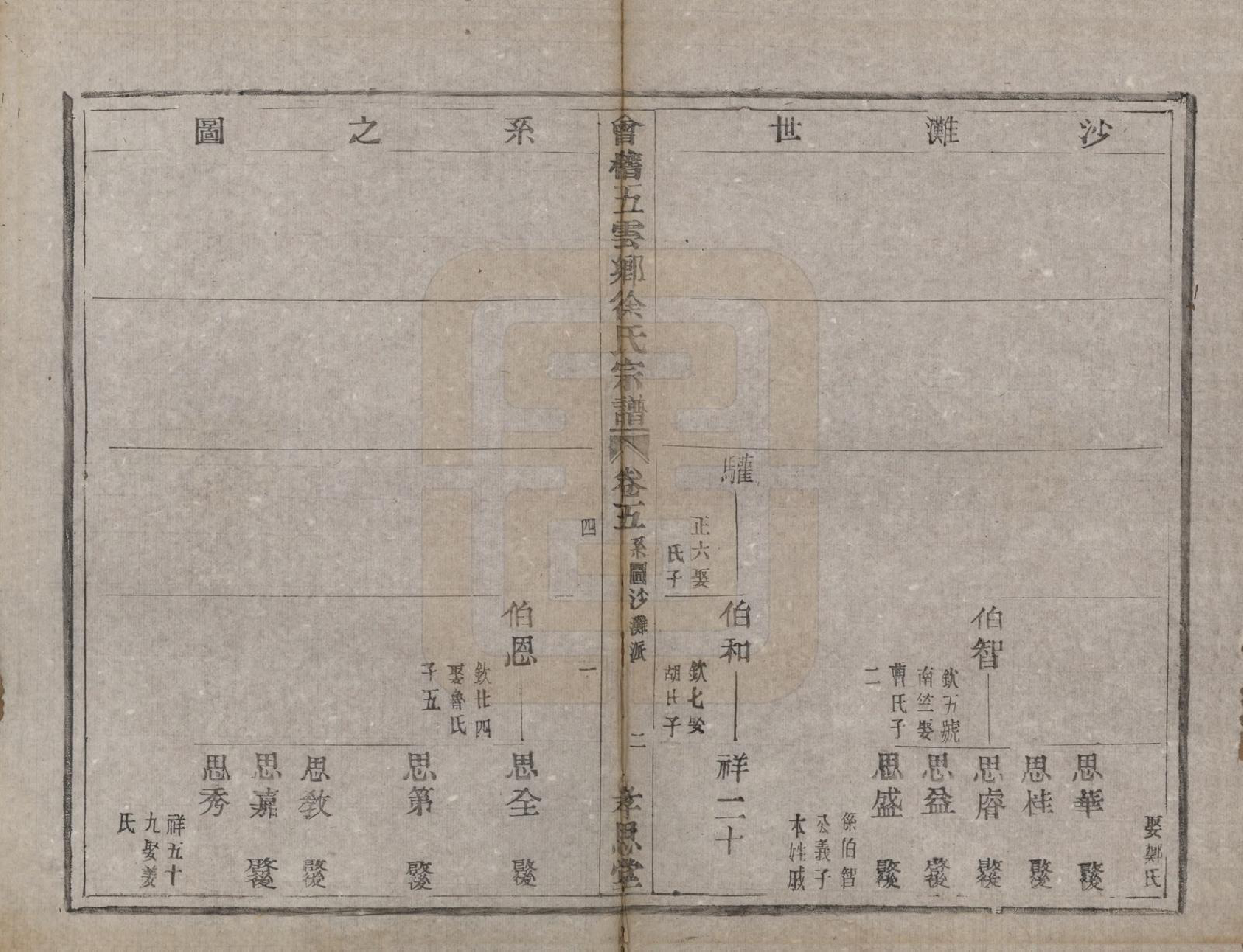 GTJP1832.徐.浙江绍兴.会稽五云乡徐氏宗谱二十卷.民国六年（1917）_005.pdf_第2页