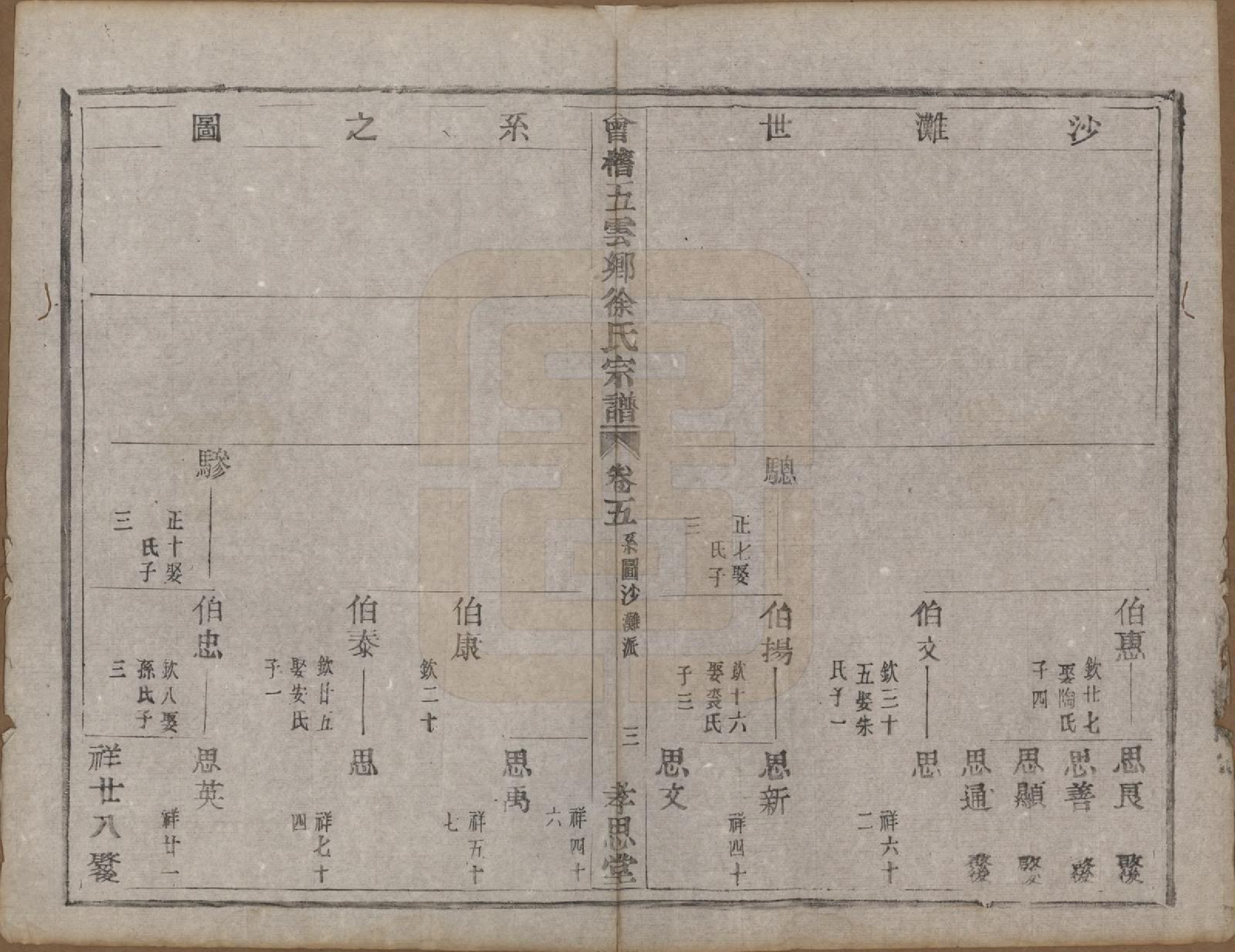 GTJP1832.徐.浙江绍兴.会稽五云乡徐氏宗谱二十卷.民国六年（1917）_005.pdf_第3页