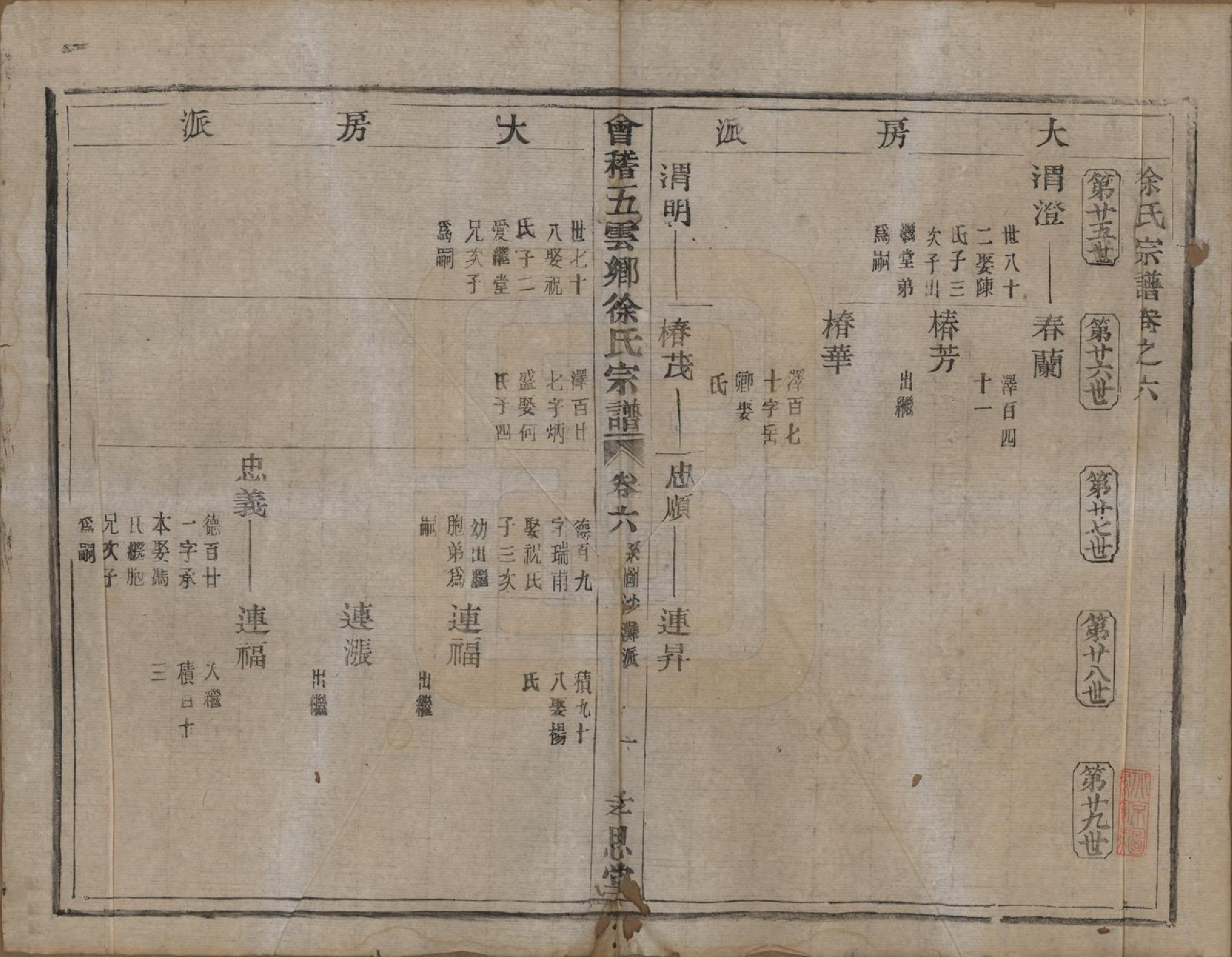 GTJP1832.徐.浙江绍兴.会稽五云乡徐氏宗谱二十卷.民国六年（1917）_006.pdf_第1页