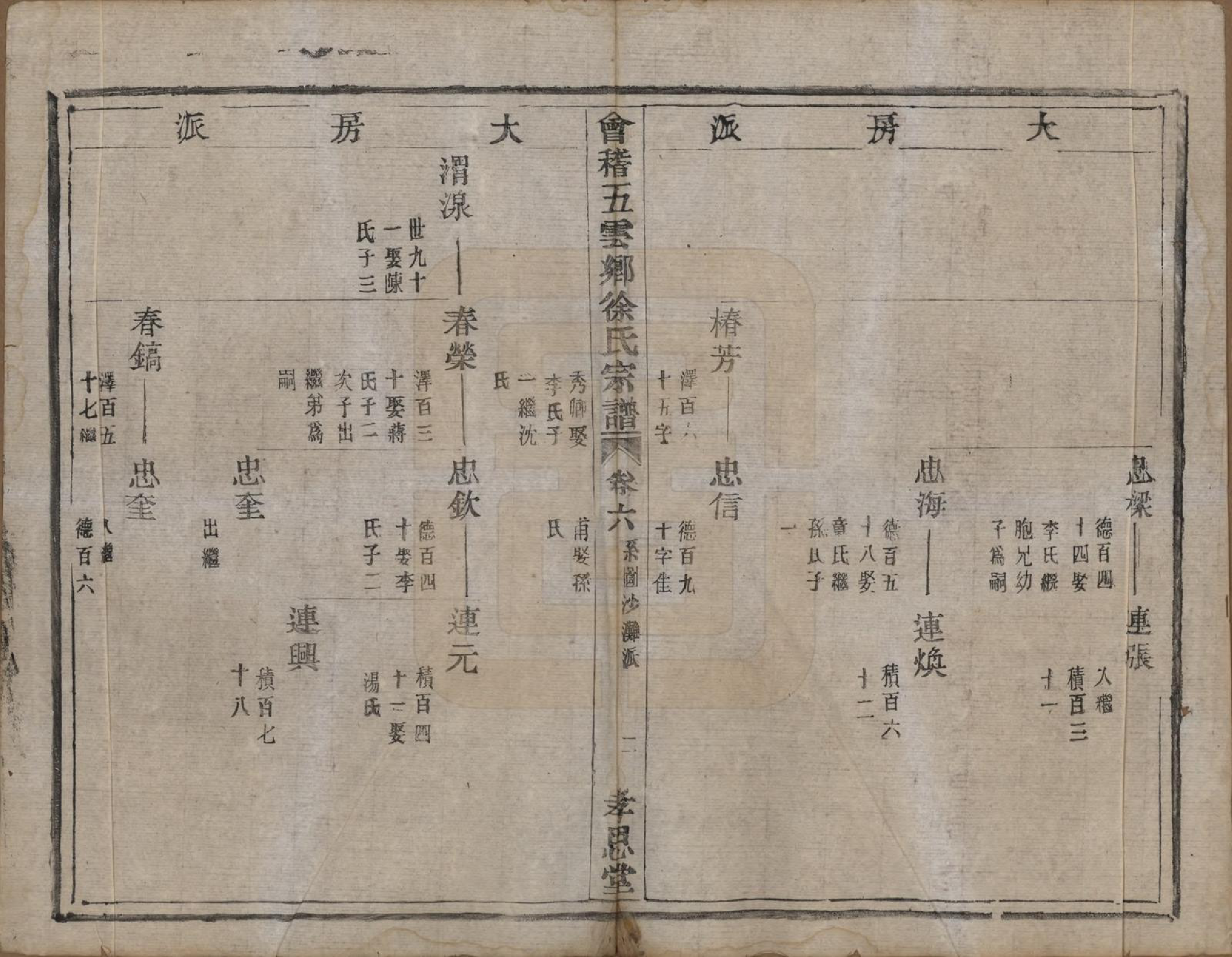 GTJP1832.徐.浙江绍兴.会稽五云乡徐氏宗谱二十卷.民国六年（1917）_006.pdf_第2页