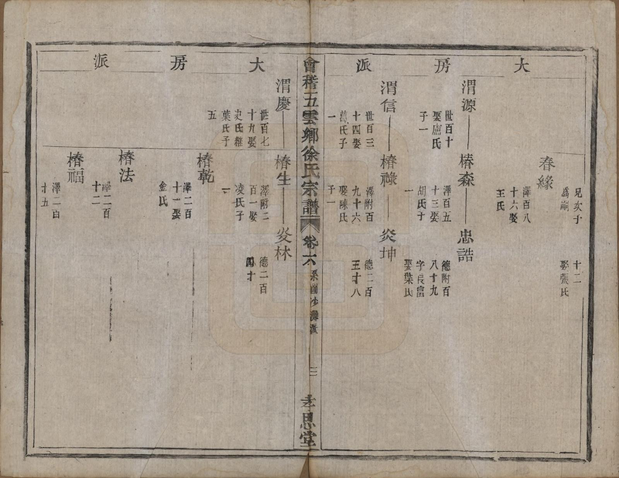 GTJP1832.徐.浙江绍兴.会稽五云乡徐氏宗谱二十卷.民国六年（1917）_006.pdf_第3页