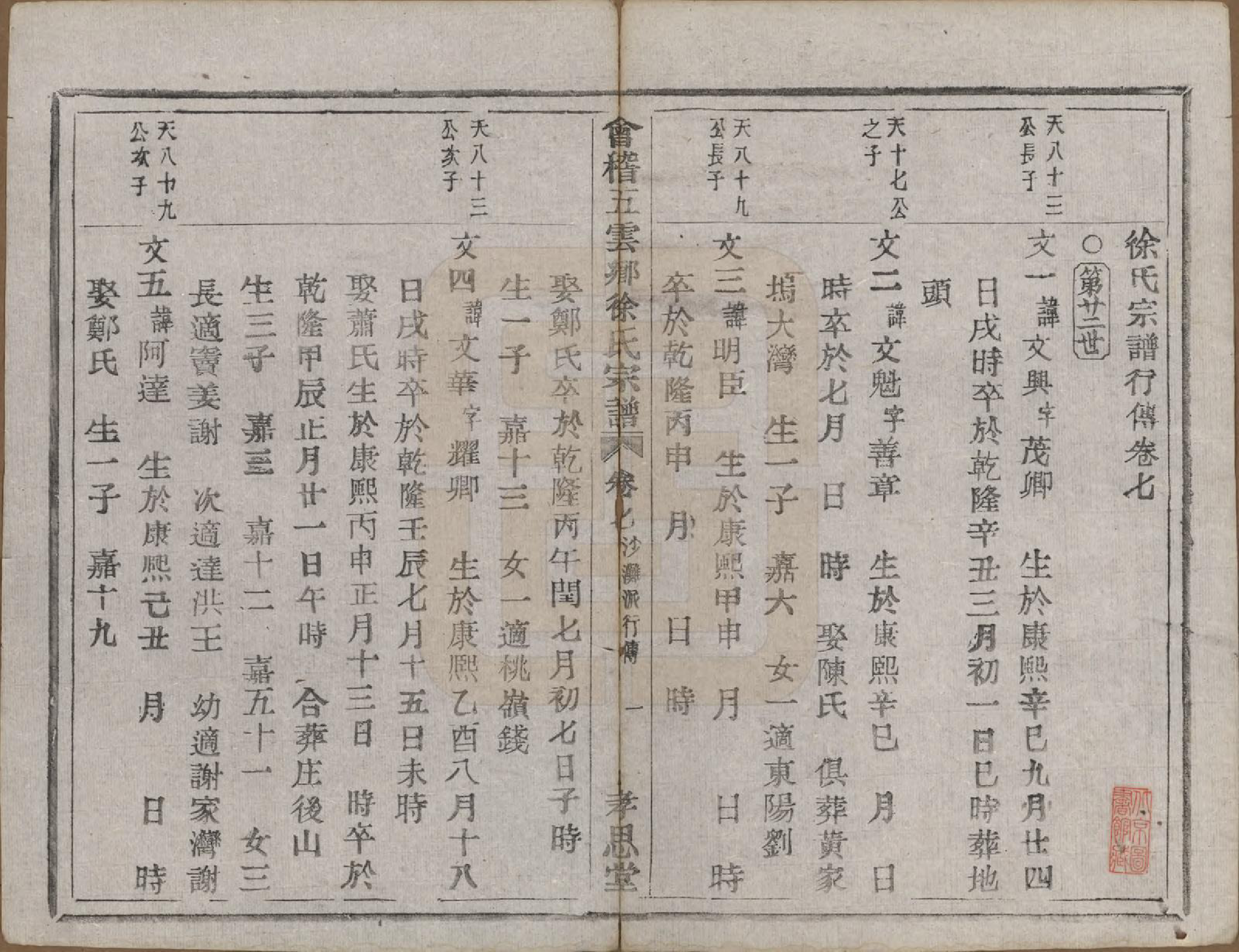 GTJP1832.徐.浙江绍兴.会稽五云乡徐氏宗谱二十卷.民国六年（1917）_007.pdf_第1页