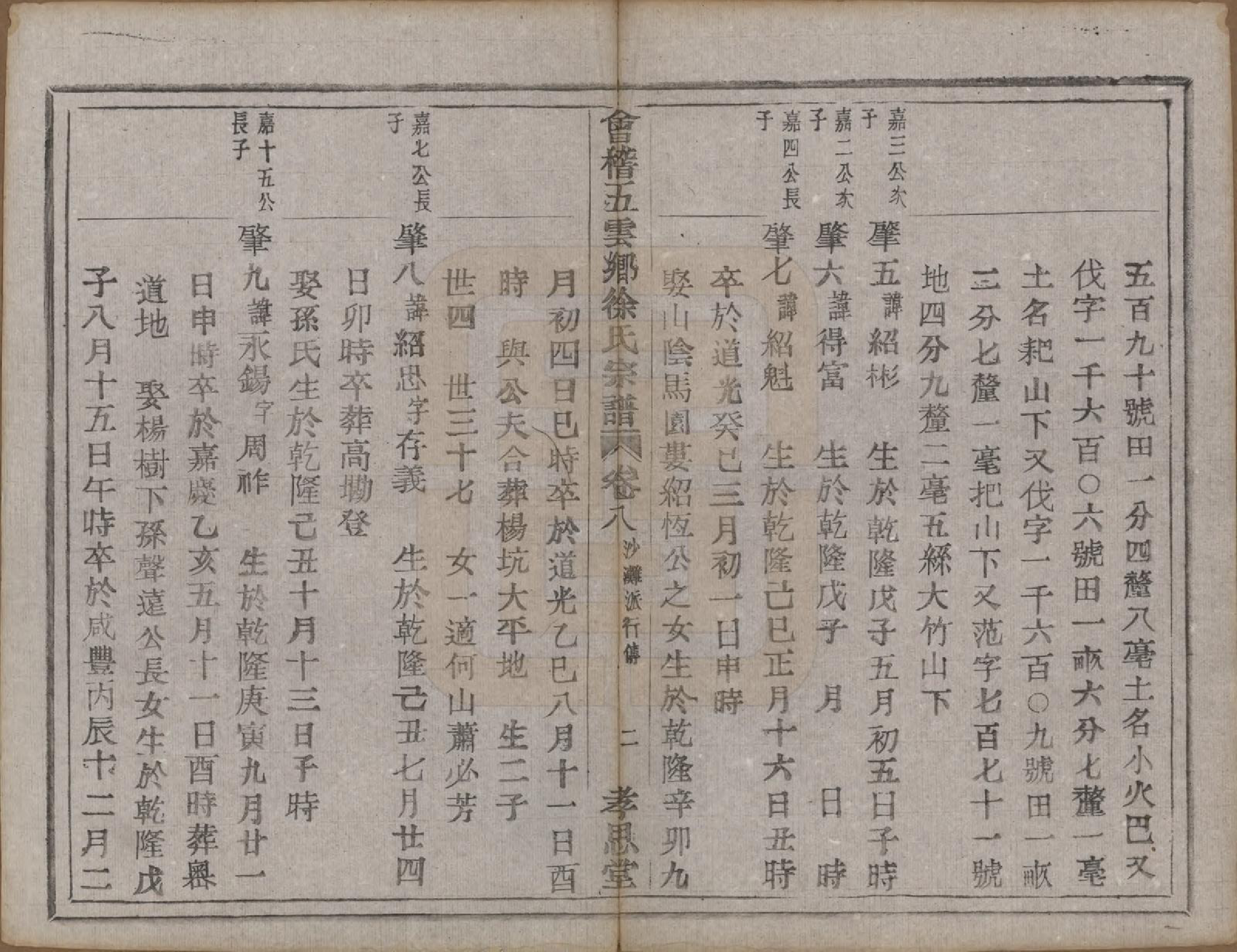 GTJP1832.徐.浙江绍兴.会稽五云乡徐氏宗谱二十卷.民国六年（1917）_008.pdf_第2页