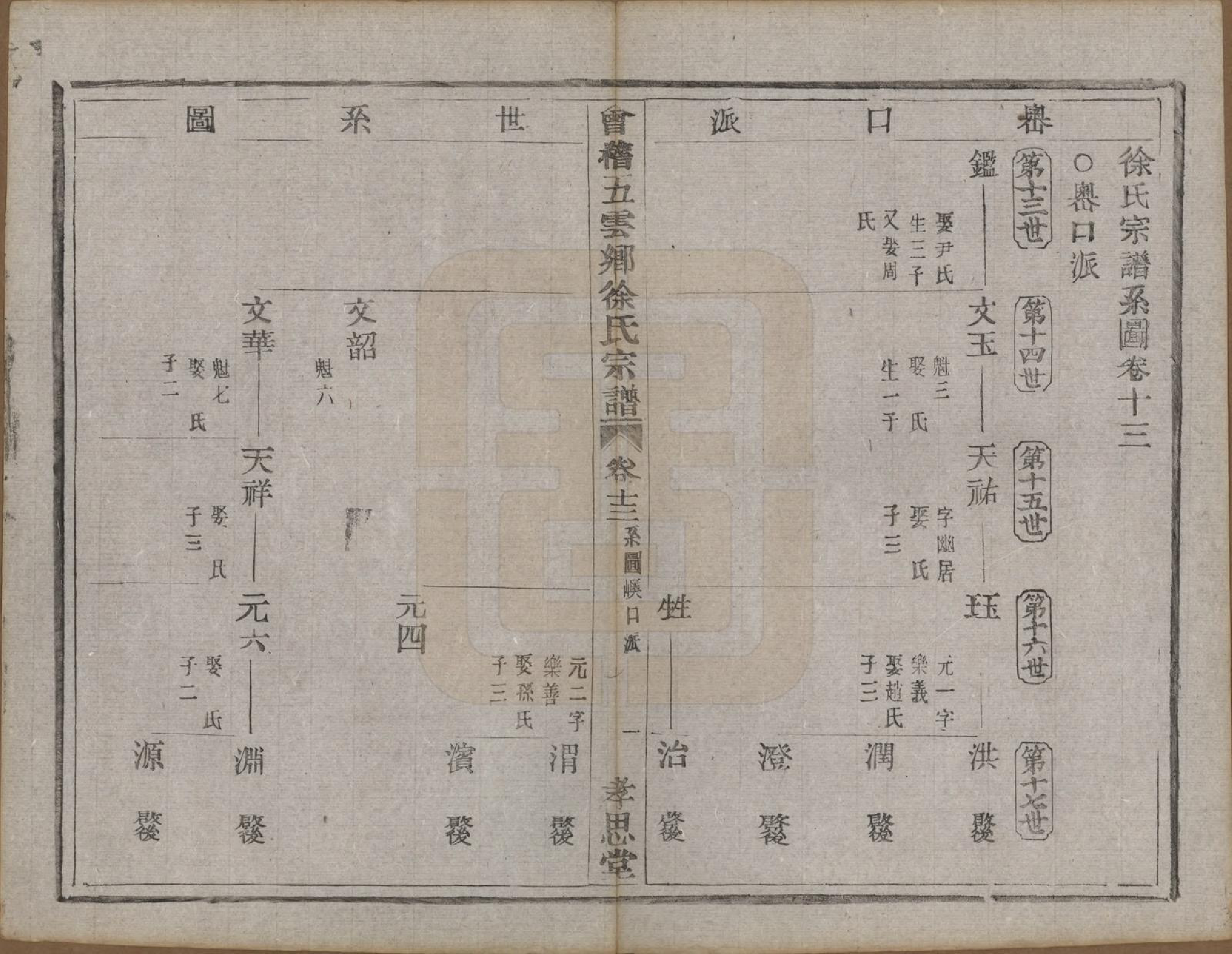 GTJP1832.徐.浙江绍兴.会稽五云乡徐氏宗谱二十卷.民国六年（1917）_013.pdf_第1页