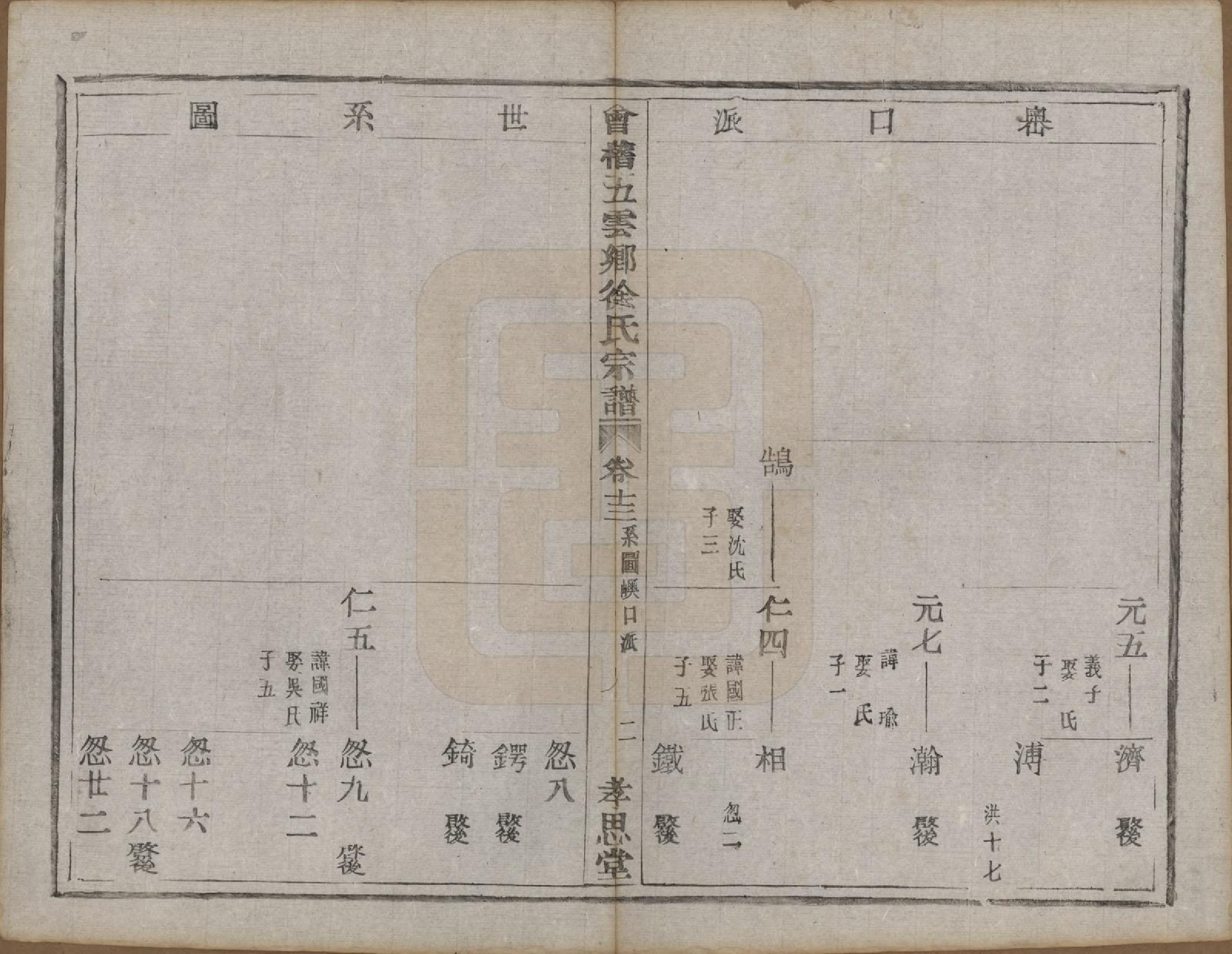 GTJP1832.徐.浙江绍兴.会稽五云乡徐氏宗谱二十卷.民国六年（1917）_013.pdf_第2页