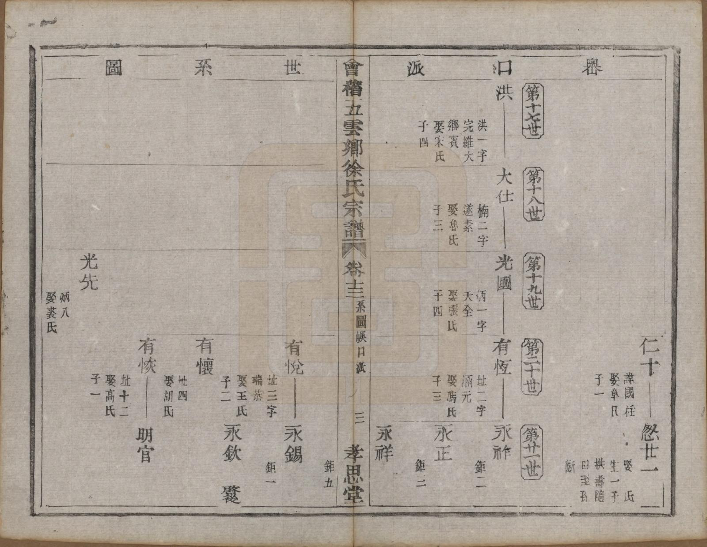 GTJP1832.徐.浙江绍兴.会稽五云乡徐氏宗谱二十卷.民国六年（1917）_013.pdf_第3页