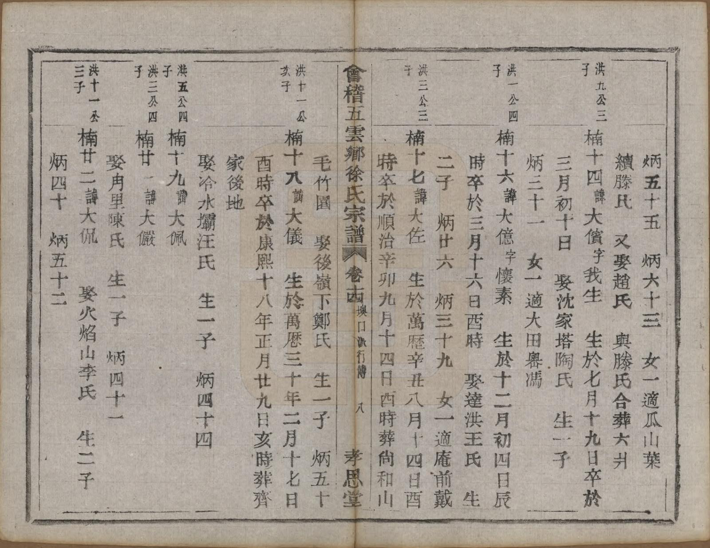 GTJP1832.徐.浙江绍兴.会稽五云乡徐氏宗谱二十卷.民国六年（1917）_014.pdf_第3页