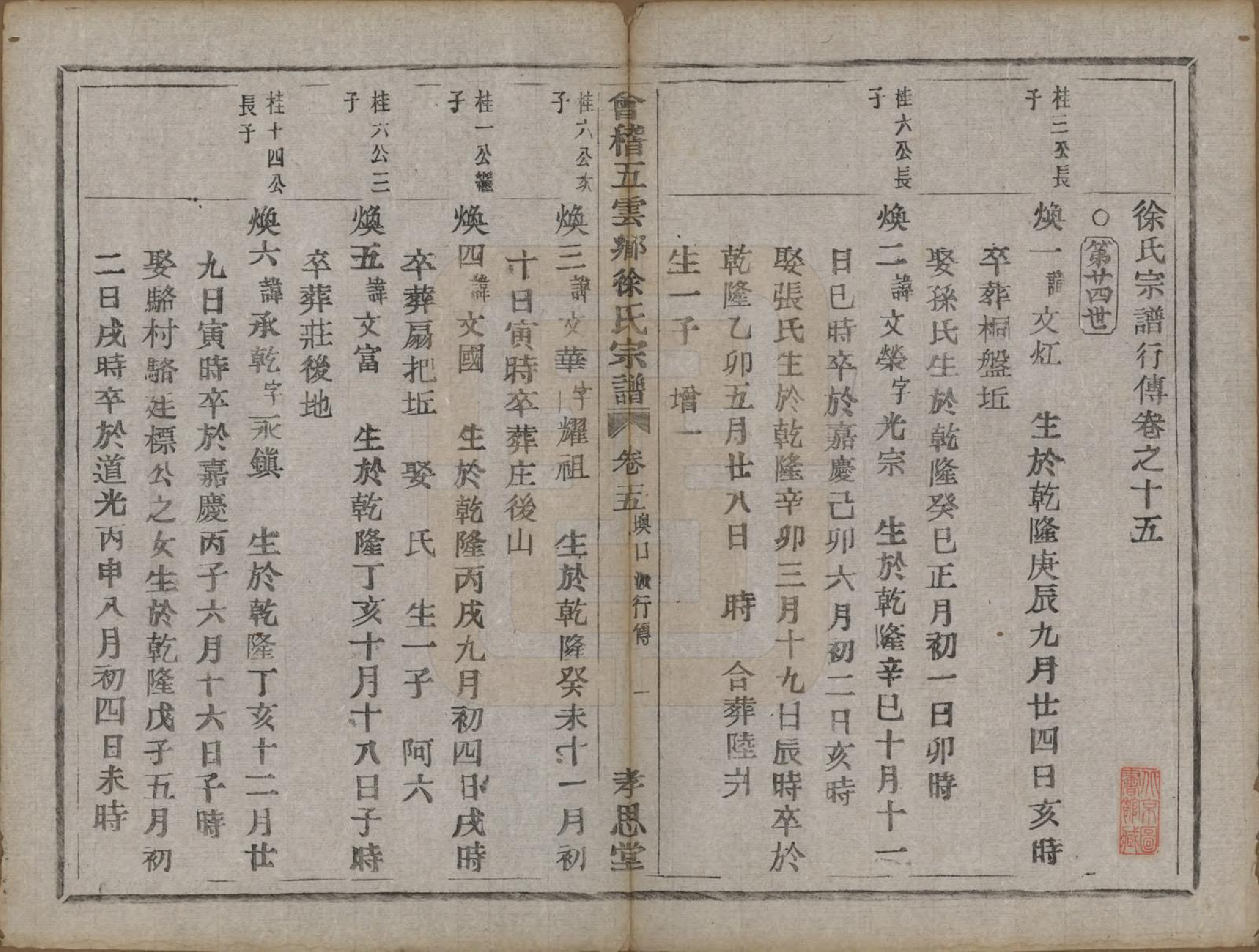 GTJP1832.徐.浙江绍兴.会稽五云乡徐氏宗谱二十卷.民国六年（1917）_015.pdf_第1页