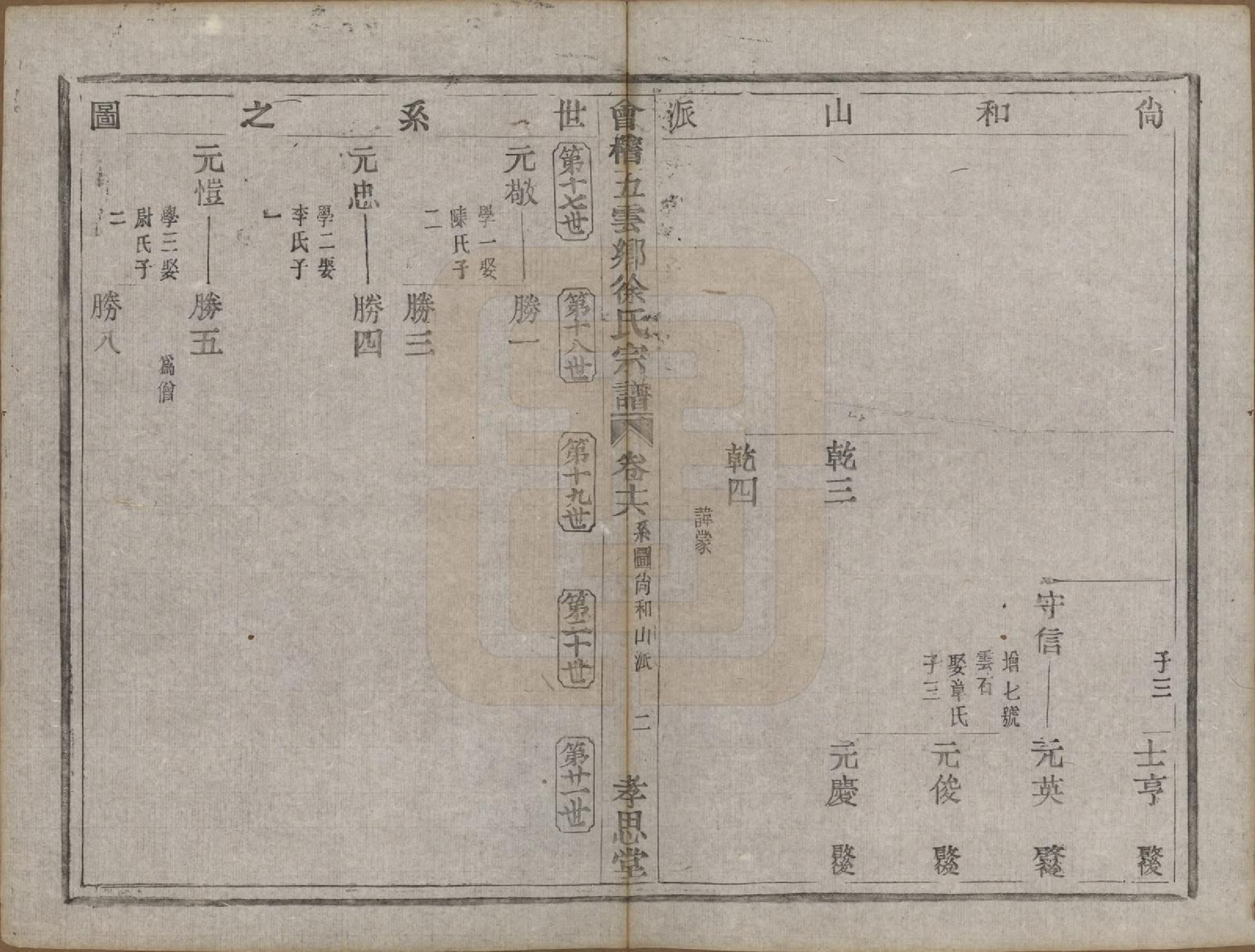 GTJP1832.徐.浙江绍兴.会稽五云乡徐氏宗谱二十卷.民国六年（1917）_016.pdf_第2页