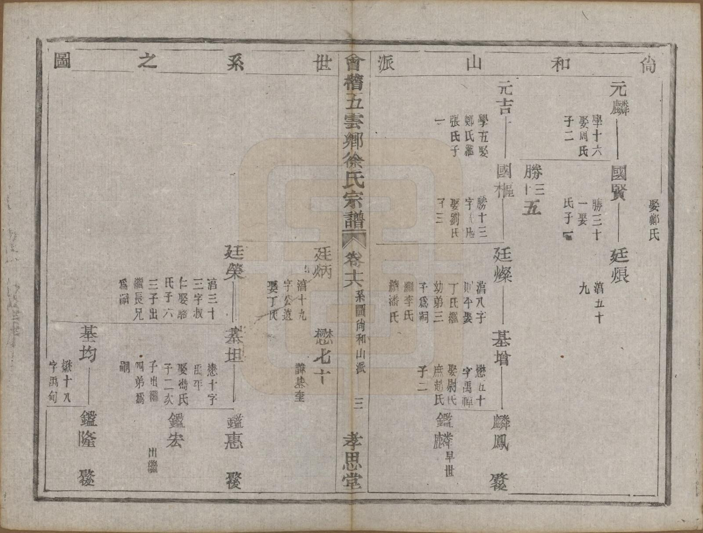 GTJP1832.徐.浙江绍兴.会稽五云乡徐氏宗谱二十卷.民国六年（1917）_016.pdf_第3页