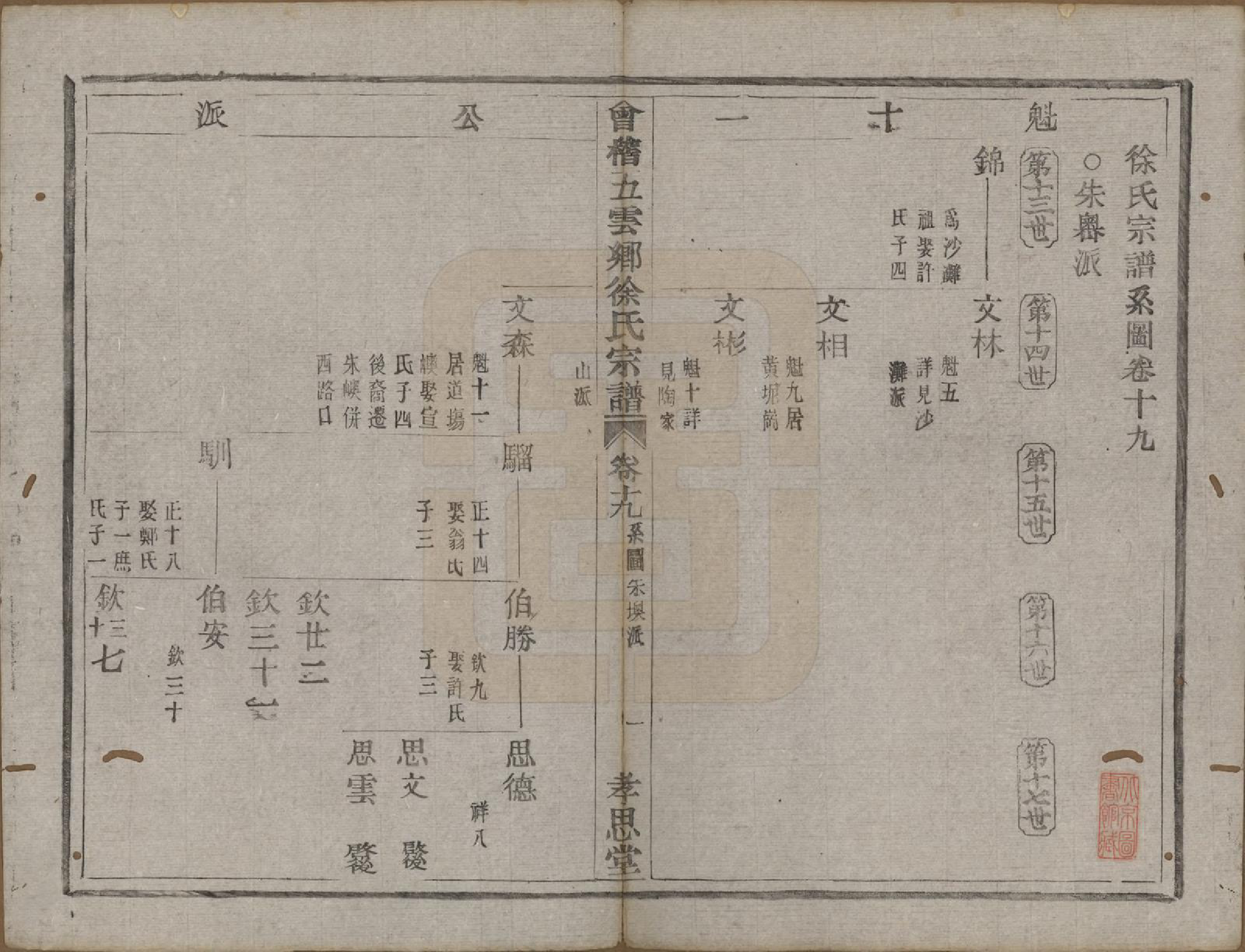 GTJP1832.徐.浙江绍兴.会稽五云乡徐氏宗谱二十卷.民国六年（1917）_019.pdf_第1页