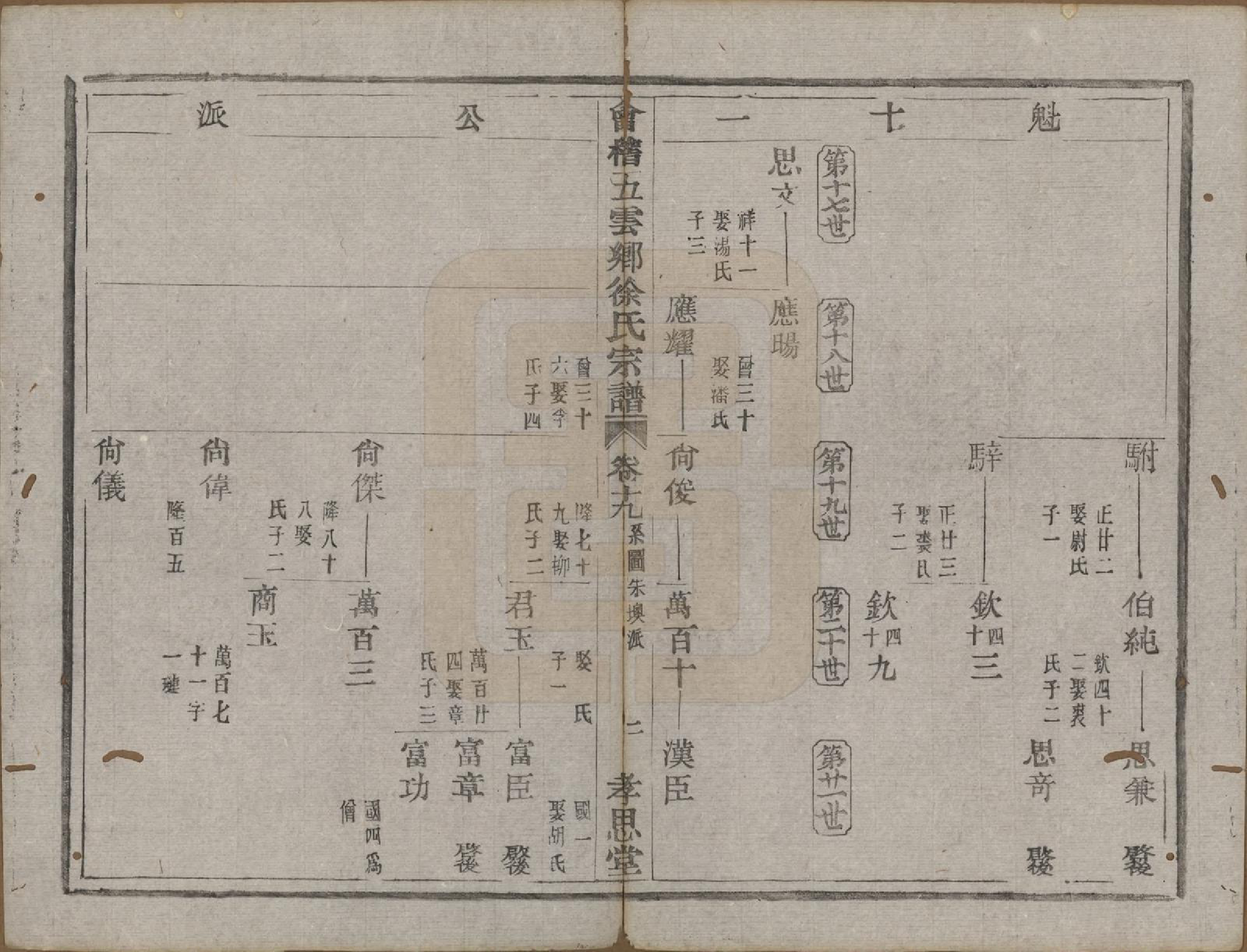 GTJP1832.徐.浙江绍兴.会稽五云乡徐氏宗谱二十卷.民国六年（1917）_019.pdf_第2页