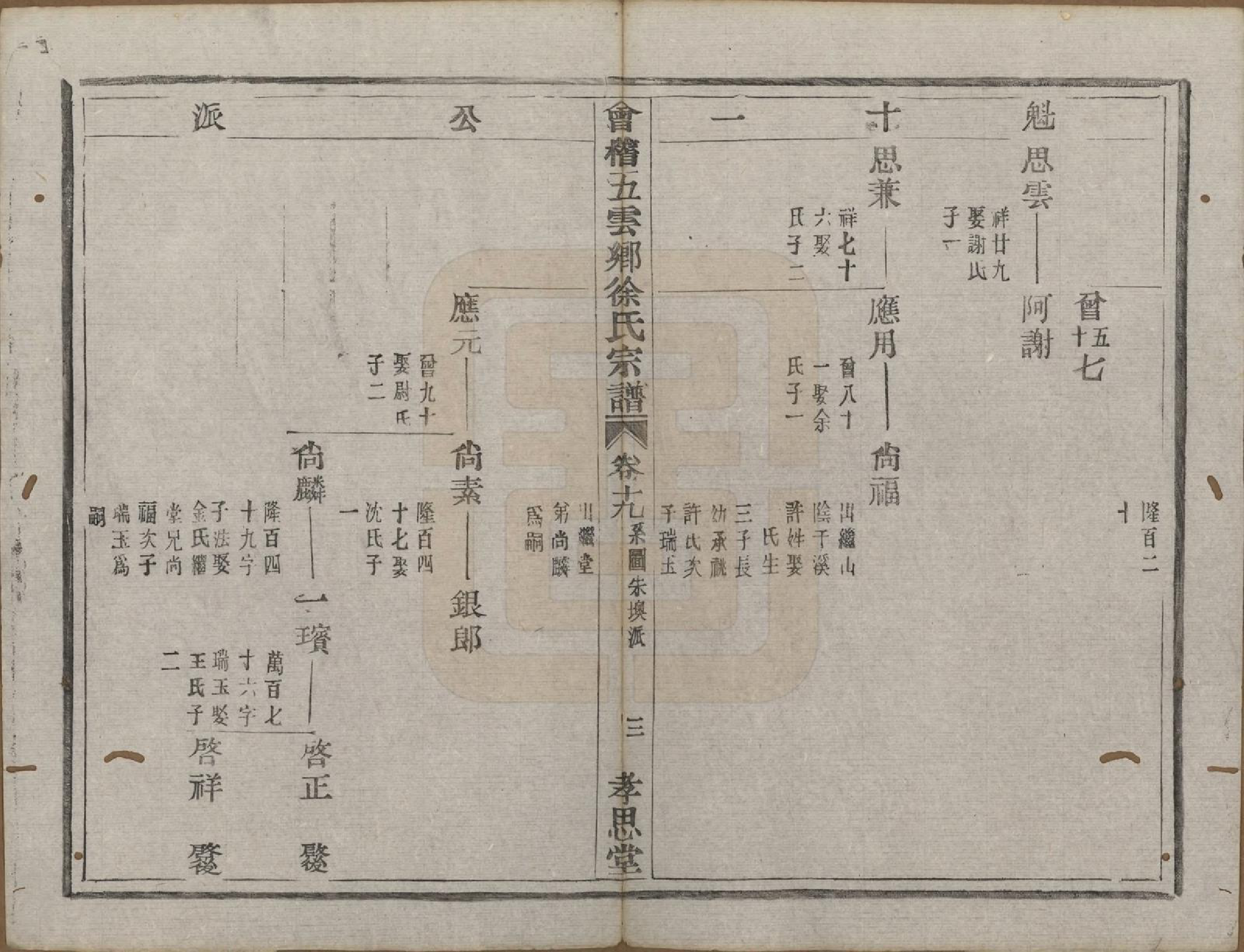 GTJP1832.徐.浙江绍兴.会稽五云乡徐氏宗谱二十卷.民国六年（1917）_019.pdf_第3页