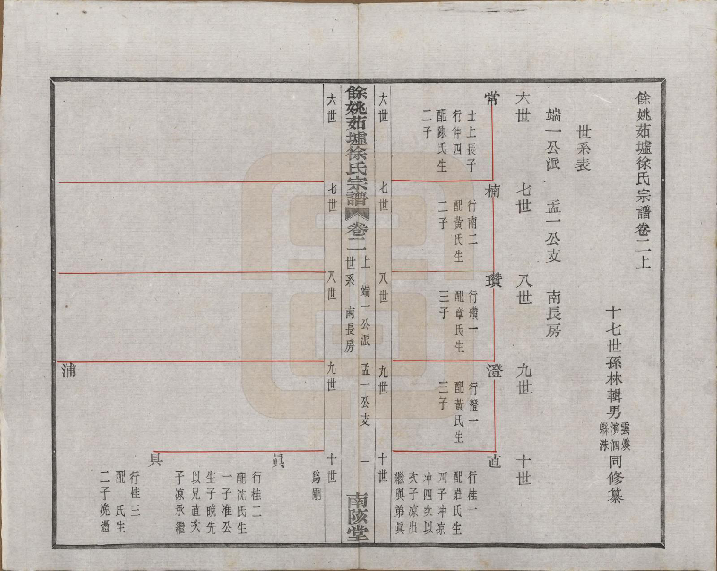 GTJP1836.徐.浙江余姚.余姚茹垆徐氏宗谱二十二卷首一卷.民国三十二年（1943）_002.pdf_第1页