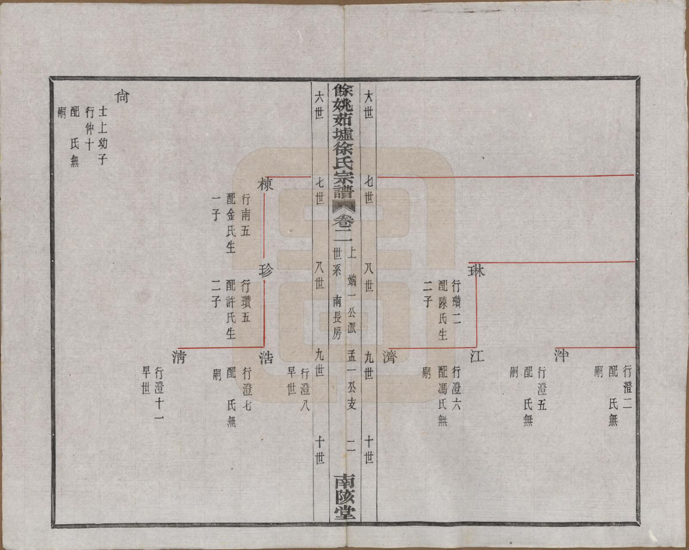 GTJP1836.徐.浙江余姚.余姚茹垆徐氏宗谱二十二卷首一卷.民国三十二年（1943）_002.pdf_第2页