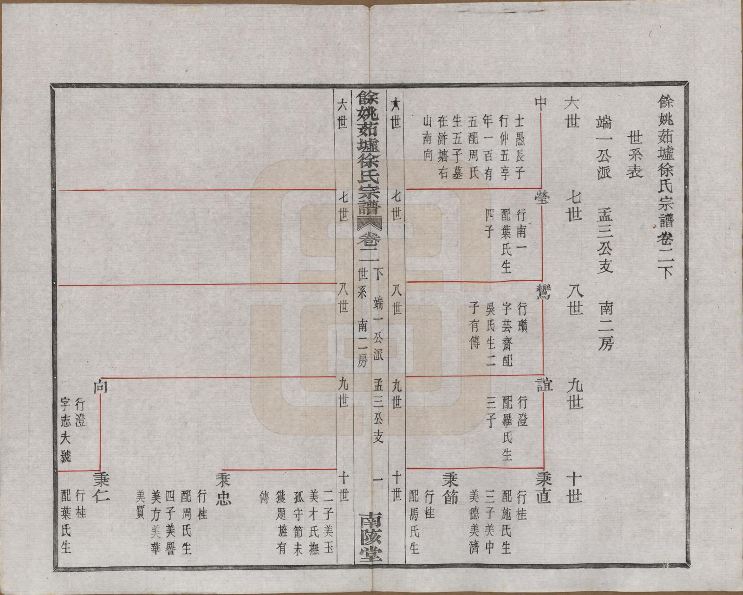 GTJP1836.徐.浙江余姚.余姚茹垆徐氏宗谱二十二卷首一卷.民国三十二年（1943）_002.pdf_第3页