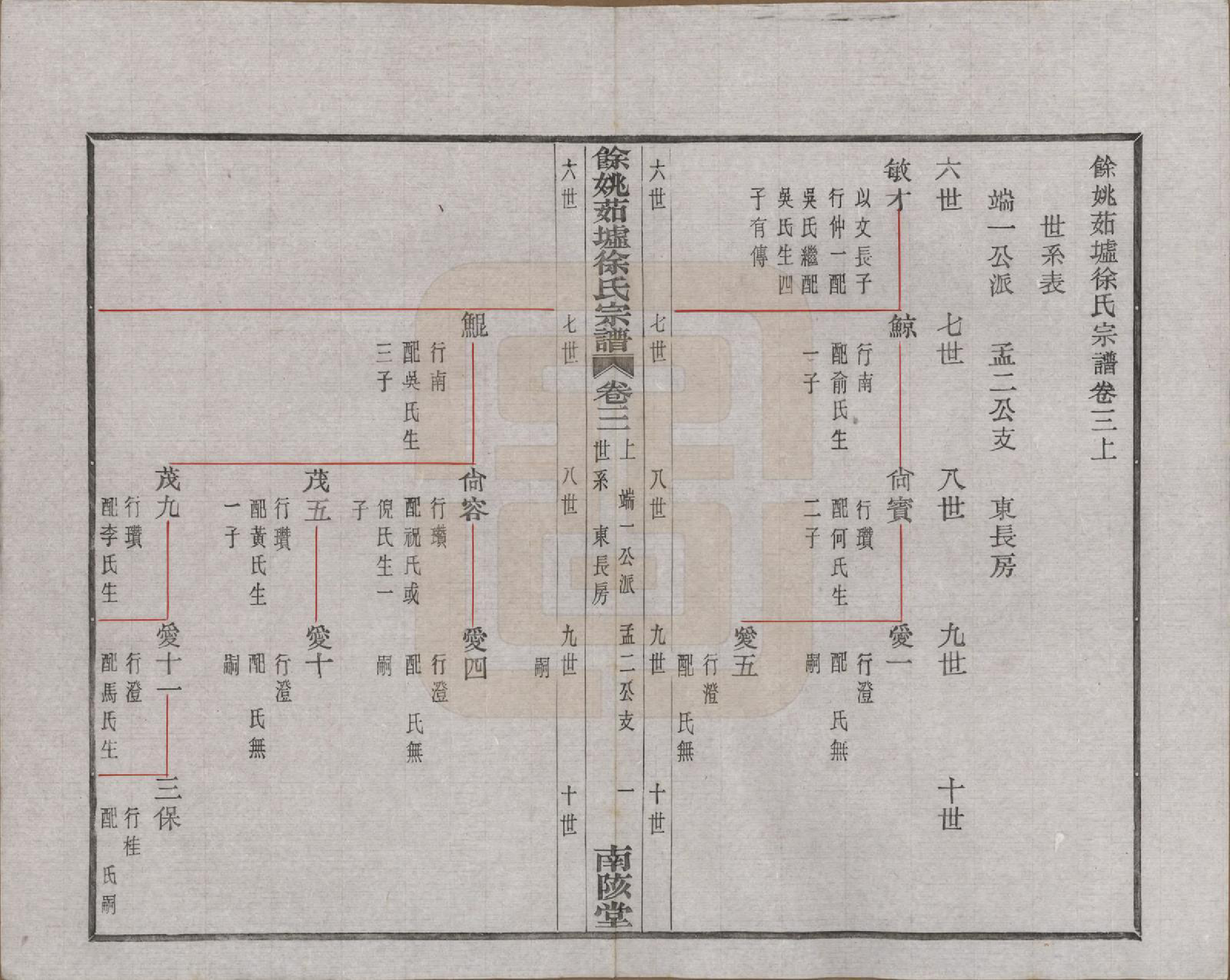 GTJP1836.徐.浙江余姚.余姚茹垆徐氏宗谱二十二卷首一卷.民国三十二年（1943）_003.pdf_第1页