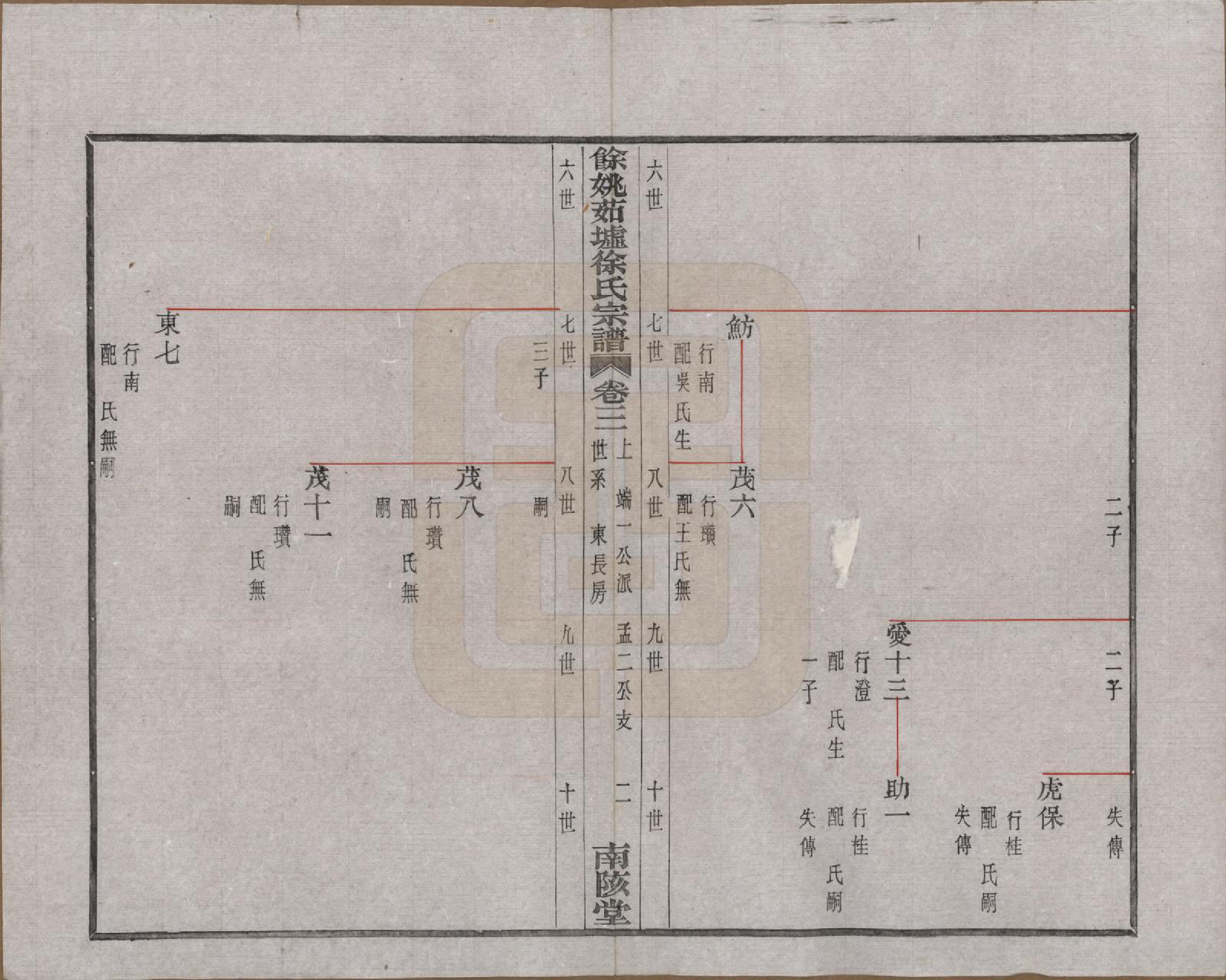 GTJP1836.徐.浙江余姚.余姚茹垆徐氏宗谱二十二卷首一卷.民国三十二年（1943）_003.pdf_第2页