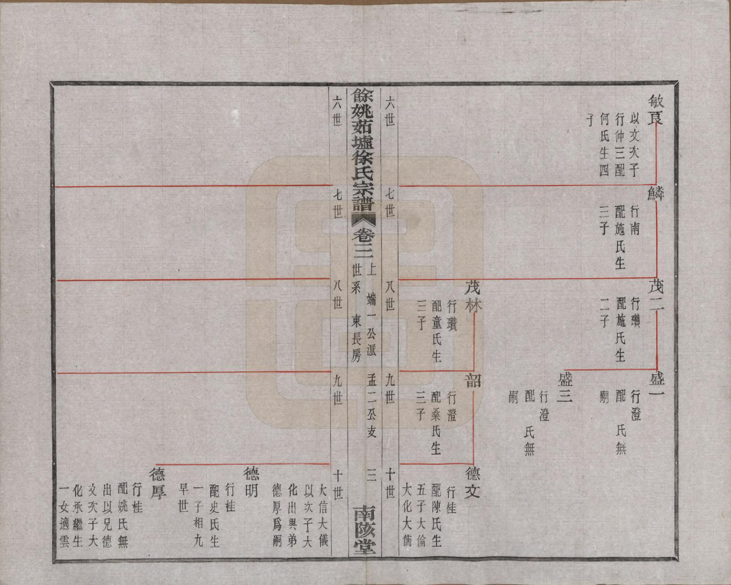 GTJP1836.徐.浙江余姚.余姚茹垆徐氏宗谱二十二卷首一卷.民国三十二年（1943）_003.pdf_第3页