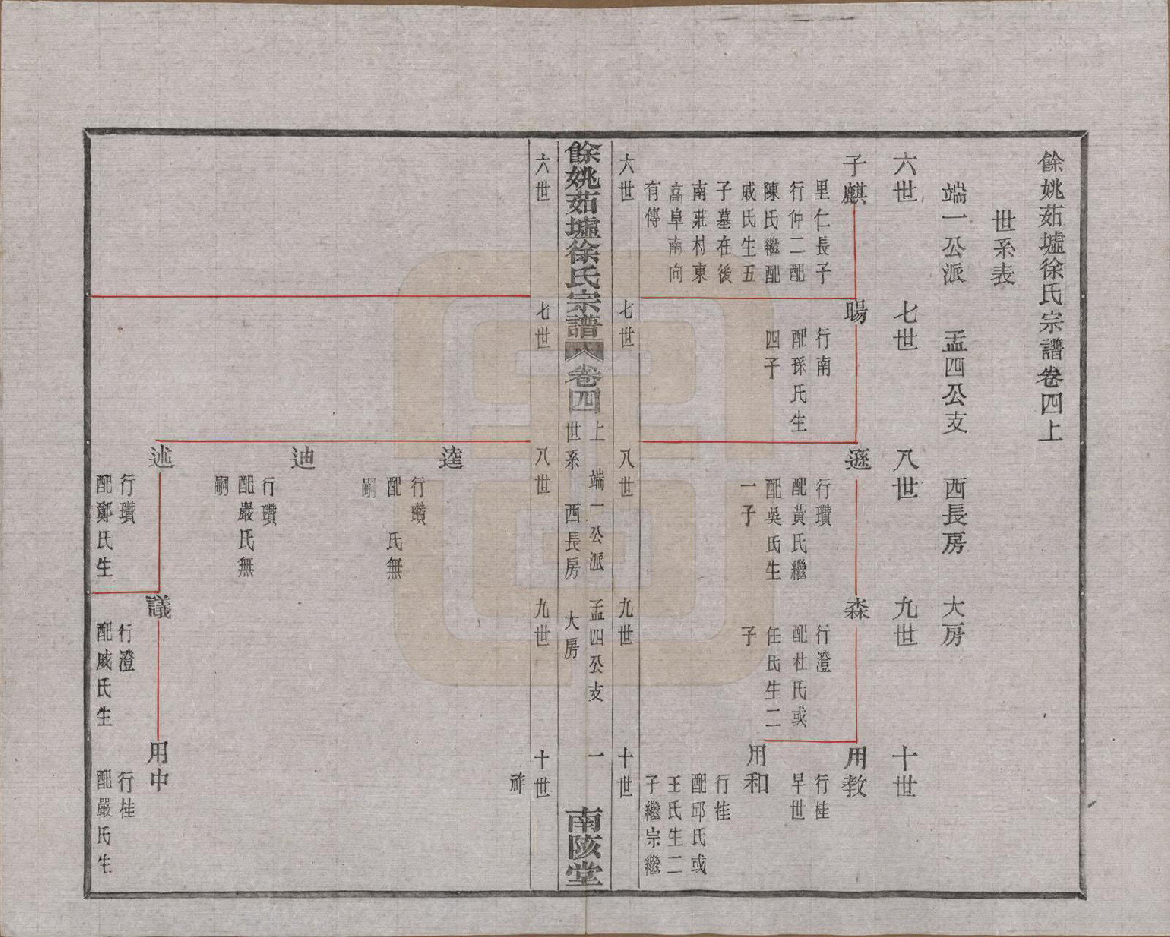 GTJP1836.徐.浙江余姚.余姚茹垆徐氏宗谱二十二卷首一卷.民国三十二年（1943）_004.pdf_第1页