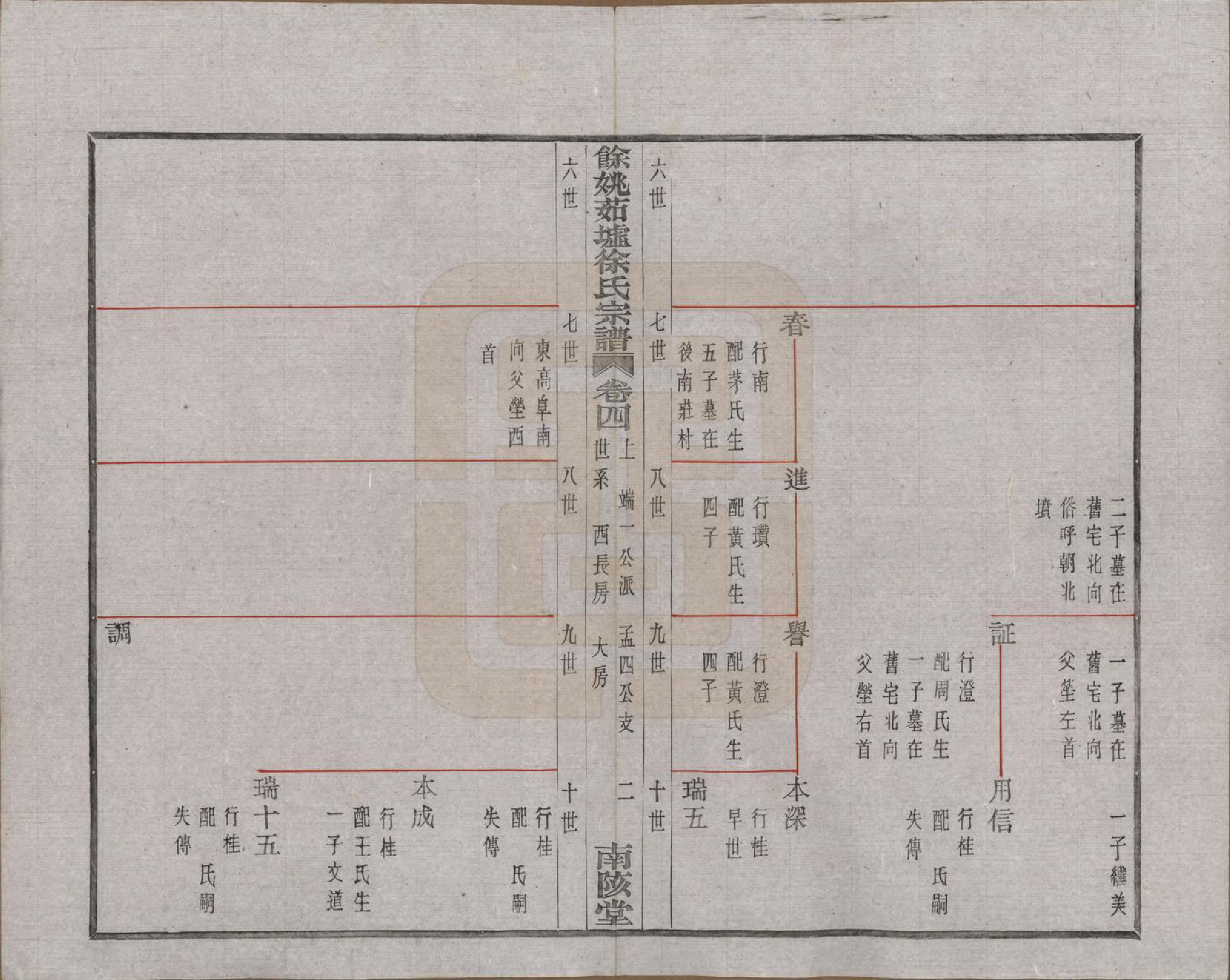 GTJP1836.徐.浙江余姚.余姚茹垆徐氏宗谱二十二卷首一卷.民国三十二年（1943）_004.pdf_第2页