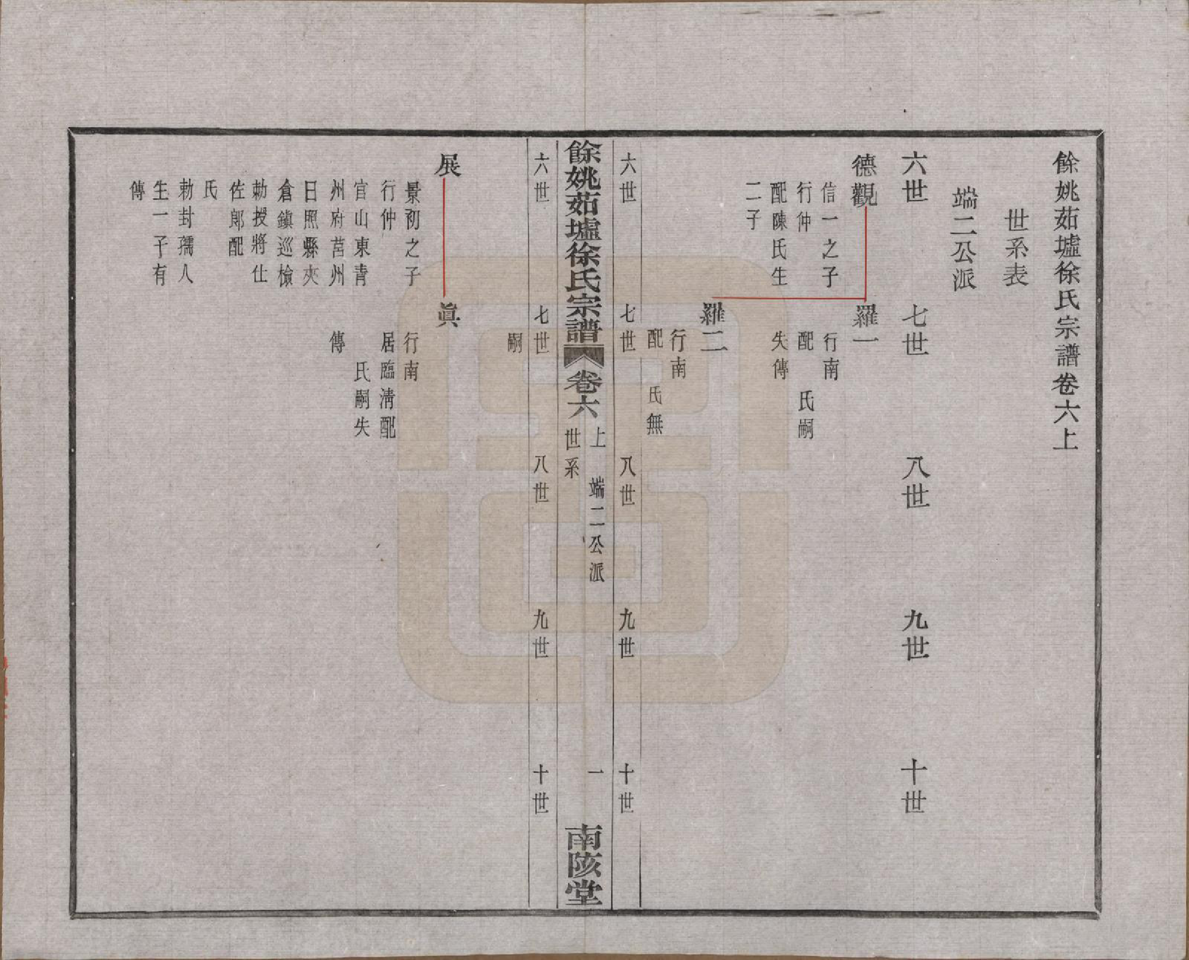 GTJP1836.徐.浙江余姚.余姚茹垆徐氏宗谱二十二卷首一卷.民国三十二年（1943）_006.pdf_第1页