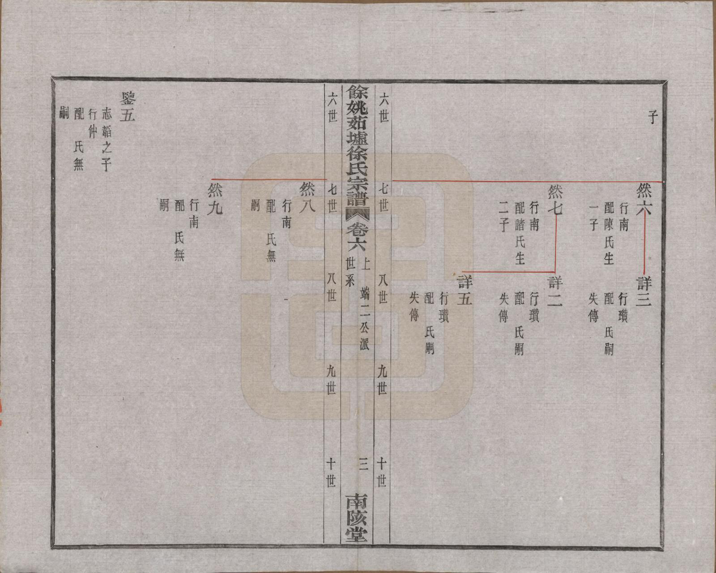 GTJP1836.徐.浙江余姚.余姚茹垆徐氏宗谱二十二卷首一卷.民国三十二年（1943）_006.pdf_第3页