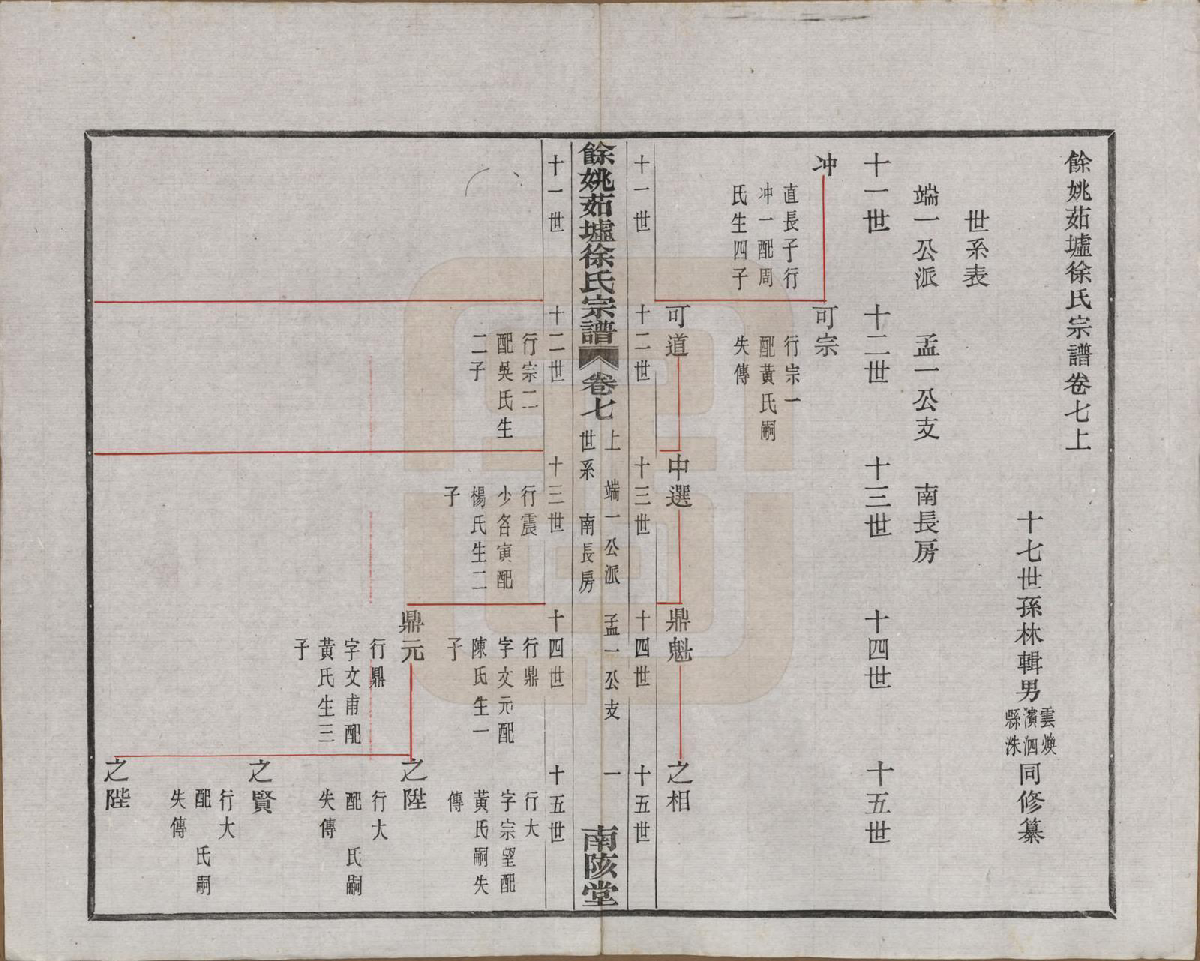 GTJP1836.徐.浙江余姚.余姚茹垆徐氏宗谱二十二卷首一卷.民国三十二年（1943）_007.pdf_第1页