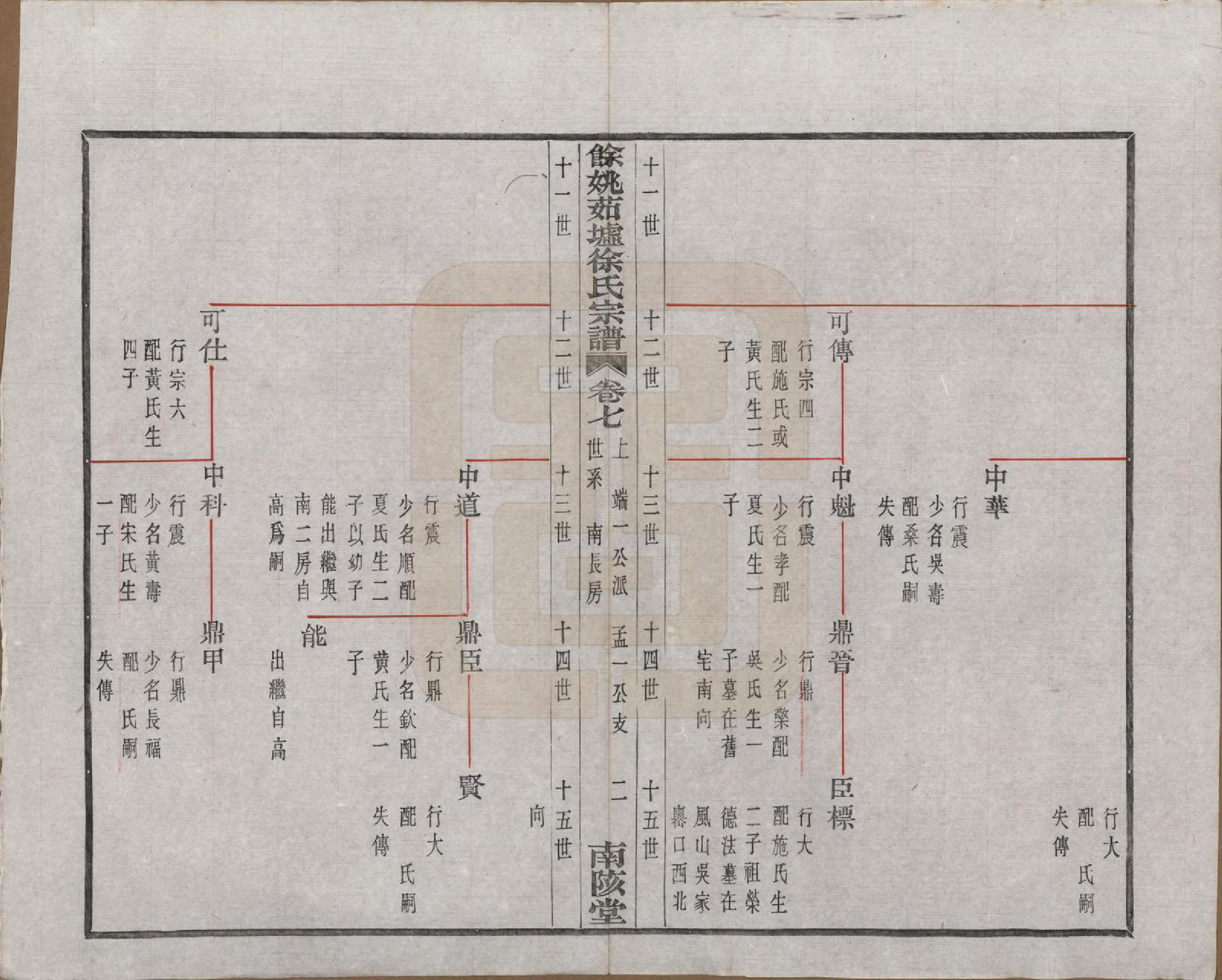 GTJP1836.徐.浙江余姚.余姚茹垆徐氏宗谱二十二卷首一卷.民国三十二年（1943）_007.pdf_第2页