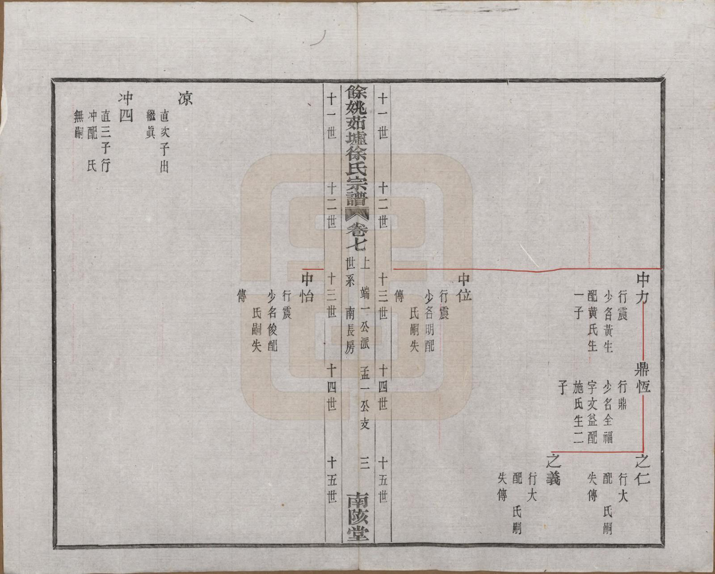 GTJP1836.徐.浙江余姚.余姚茹垆徐氏宗谱二十二卷首一卷.民国三十二年（1943）_007.pdf_第3页