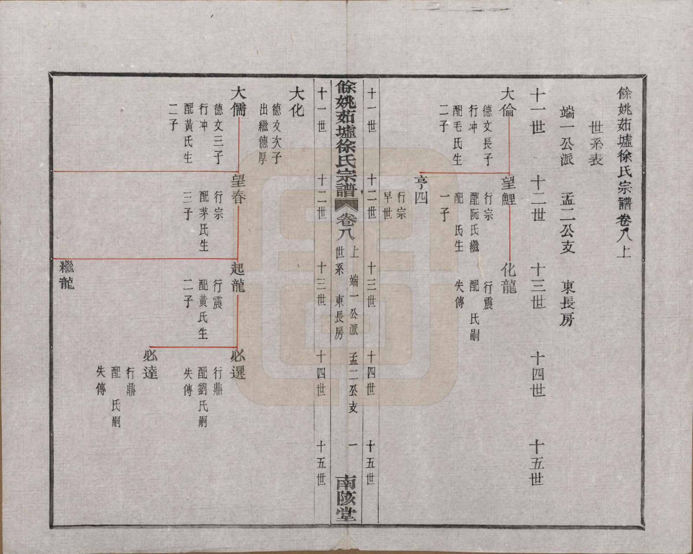 GTJP1836.徐.浙江余姚.余姚茹垆徐氏宗谱二十二卷首一卷.民国三十二年（1943）_008.pdf_第1页