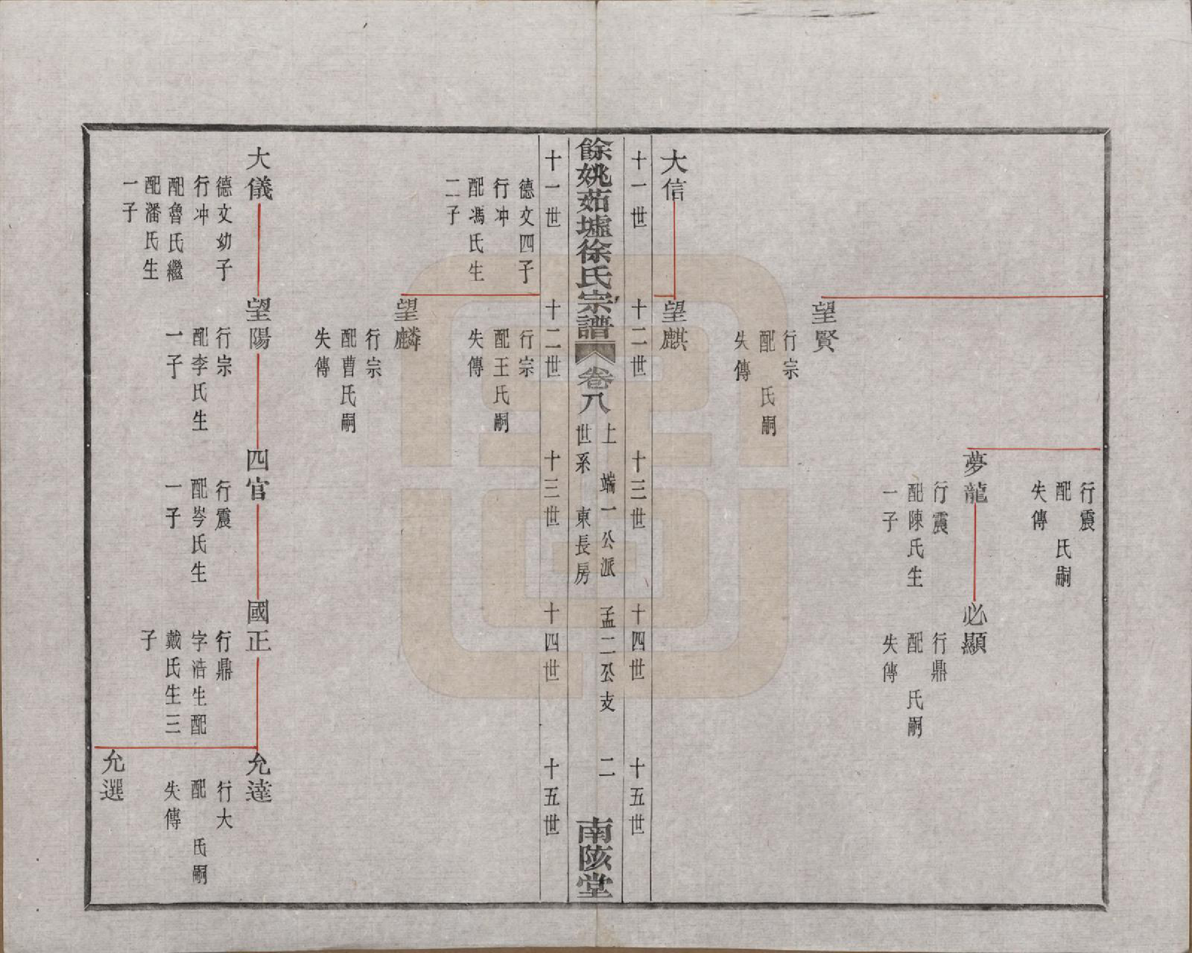 GTJP1836.徐.浙江余姚.余姚茹垆徐氏宗谱二十二卷首一卷.民国三十二年（1943）_008.pdf_第2页