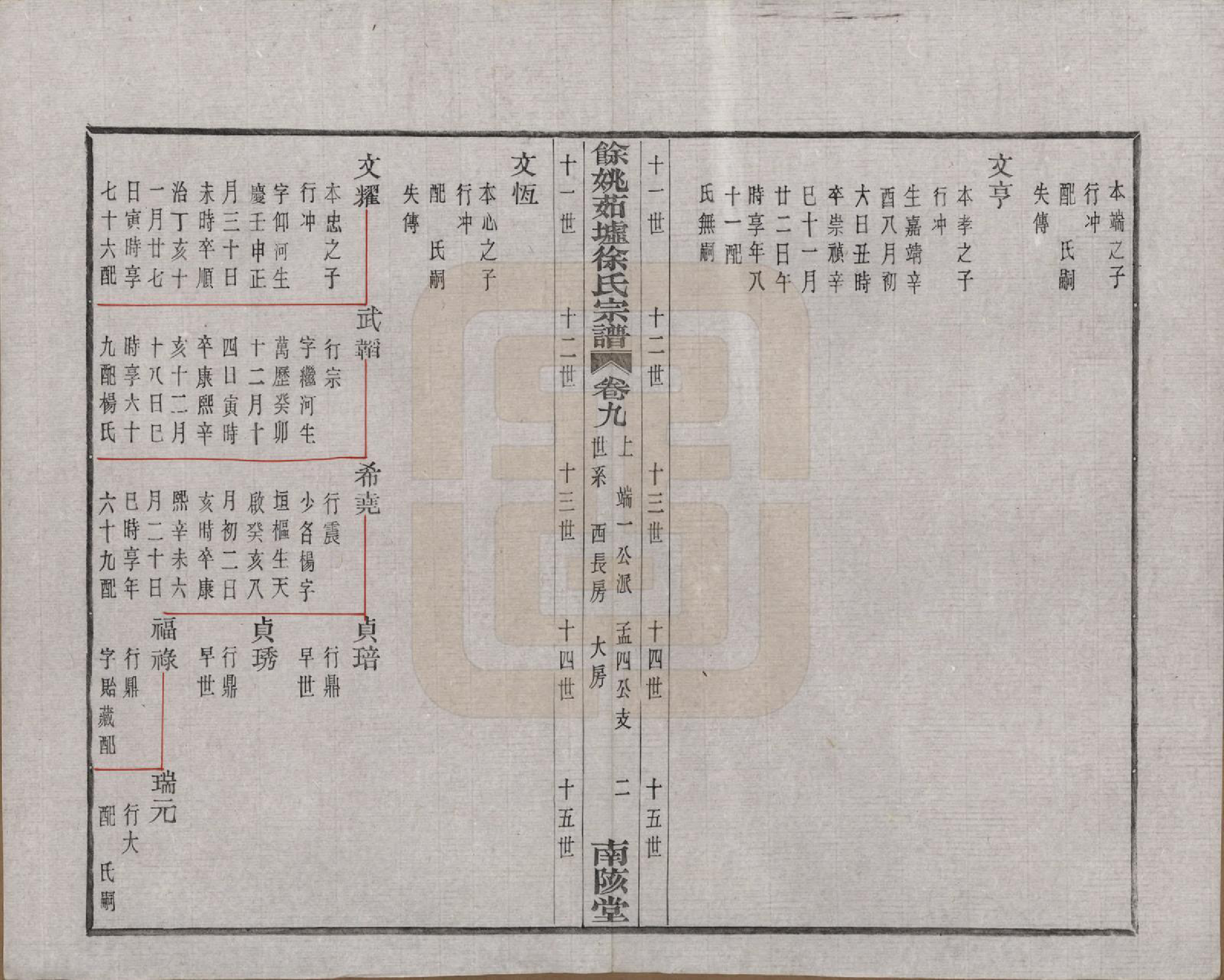 GTJP1836.徐.浙江余姚.余姚茹垆徐氏宗谱二十二卷首一卷.民国三十二年（1943）_009.pdf_第2页