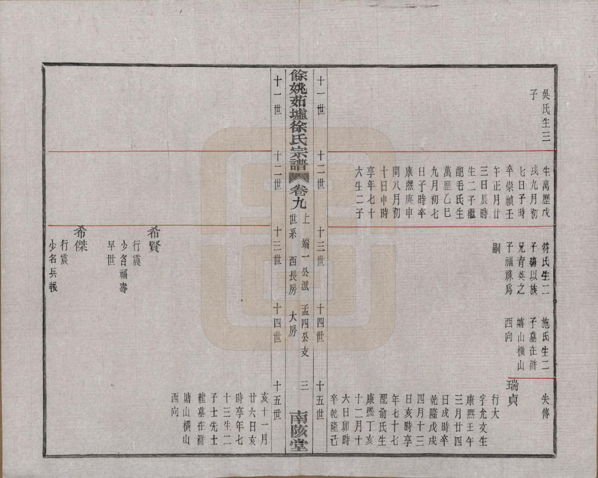 GTJP1836.徐.浙江余姚.余姚茹垆徐氏宗谱二十二卷首一卷.民国三十二年（1943）_009.pdf_第3页