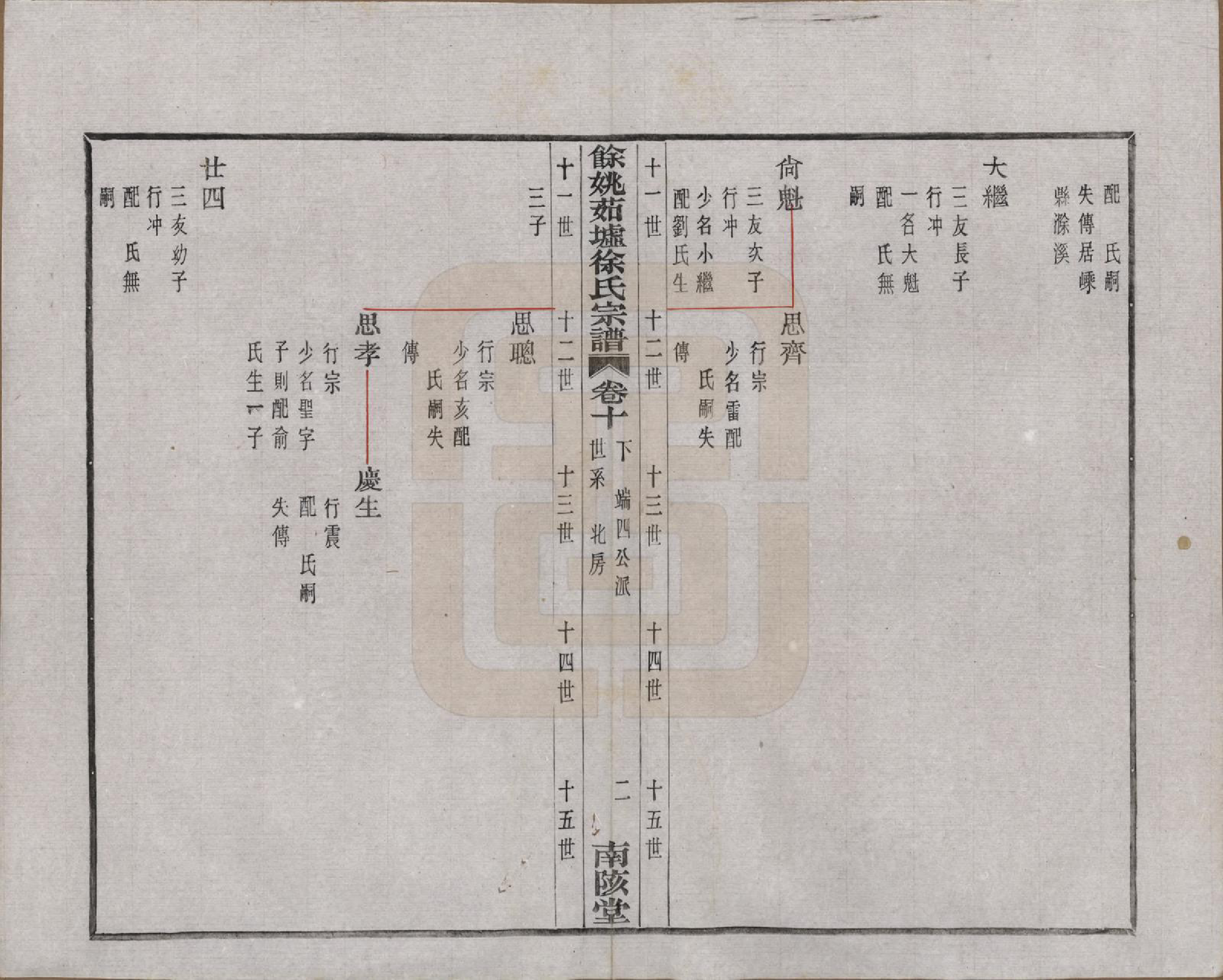 GTJP1836.徐.浙江余姚.余姚茹垆徐氏宗谱二十二卷首一卷.民国三十二年（1943）_010.pdf_第3页