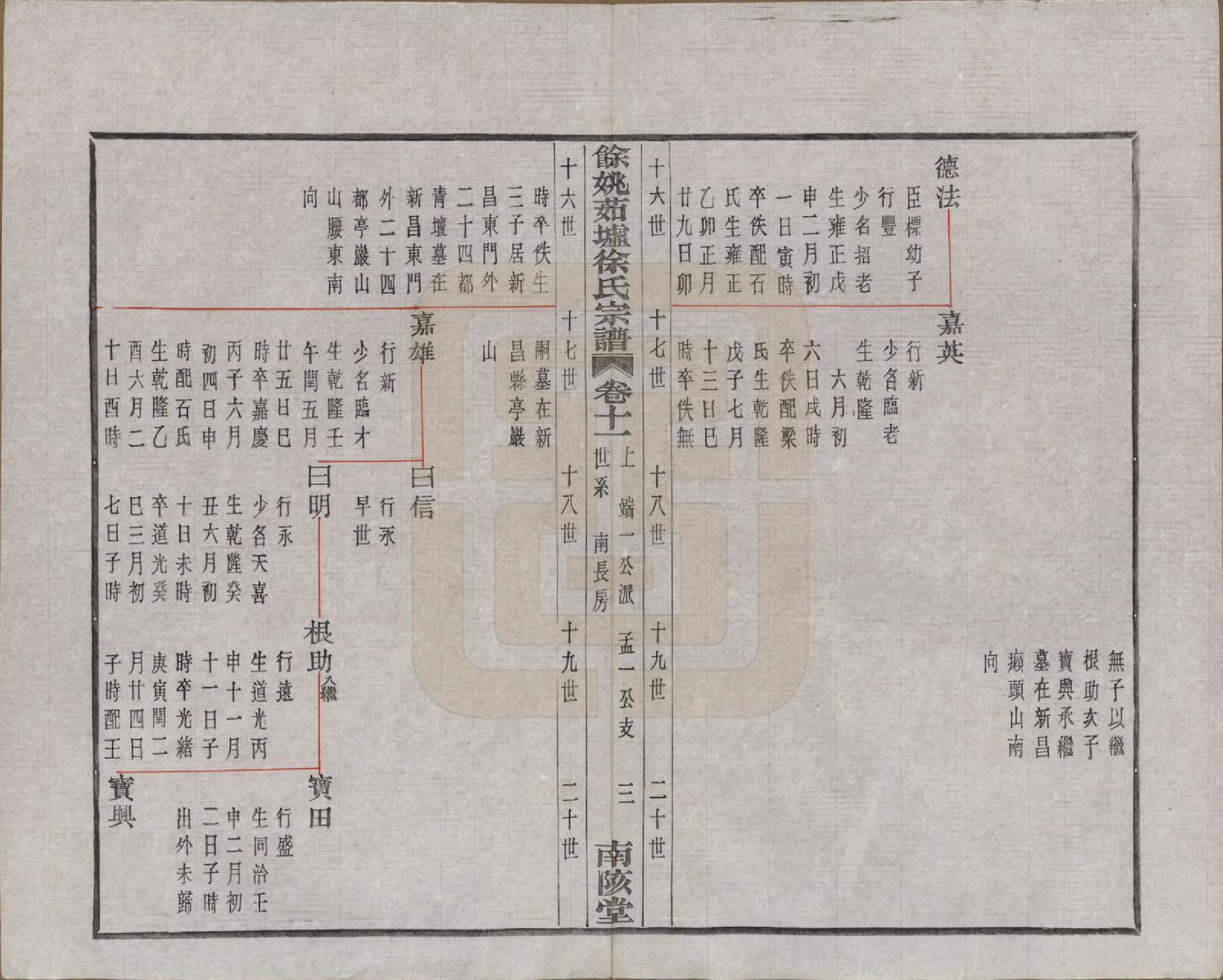 GTJP1836.徐.浙江余姚.余姚茹垆徐氏宗谱二十二卷首一卷.民国三十二年（1943）_011.pdf_第3页