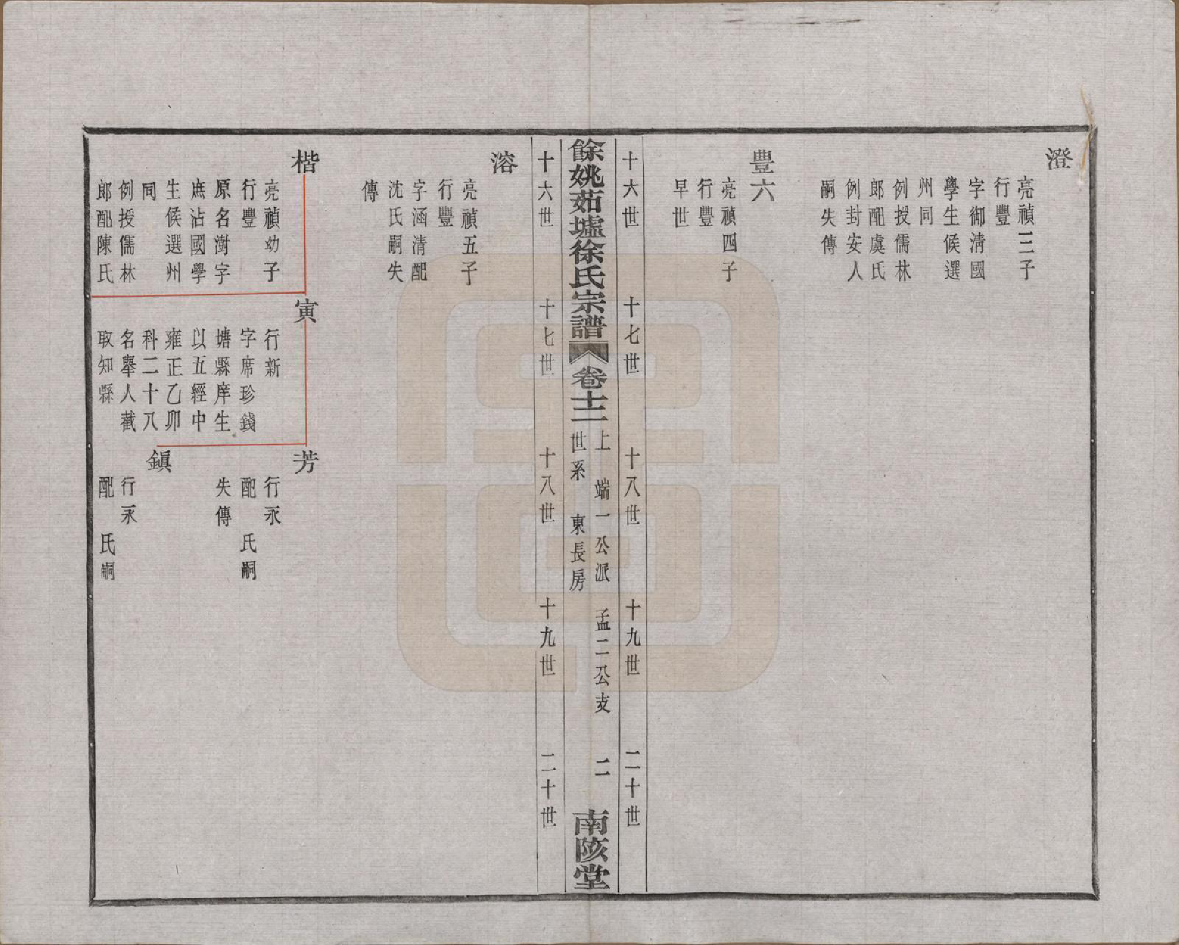 GTJP1836.徐.浙江余姚.余姚茹垆徐氏宗谱二十二卷首一卷.民国三十二年（1943）_012.pdf_第2页