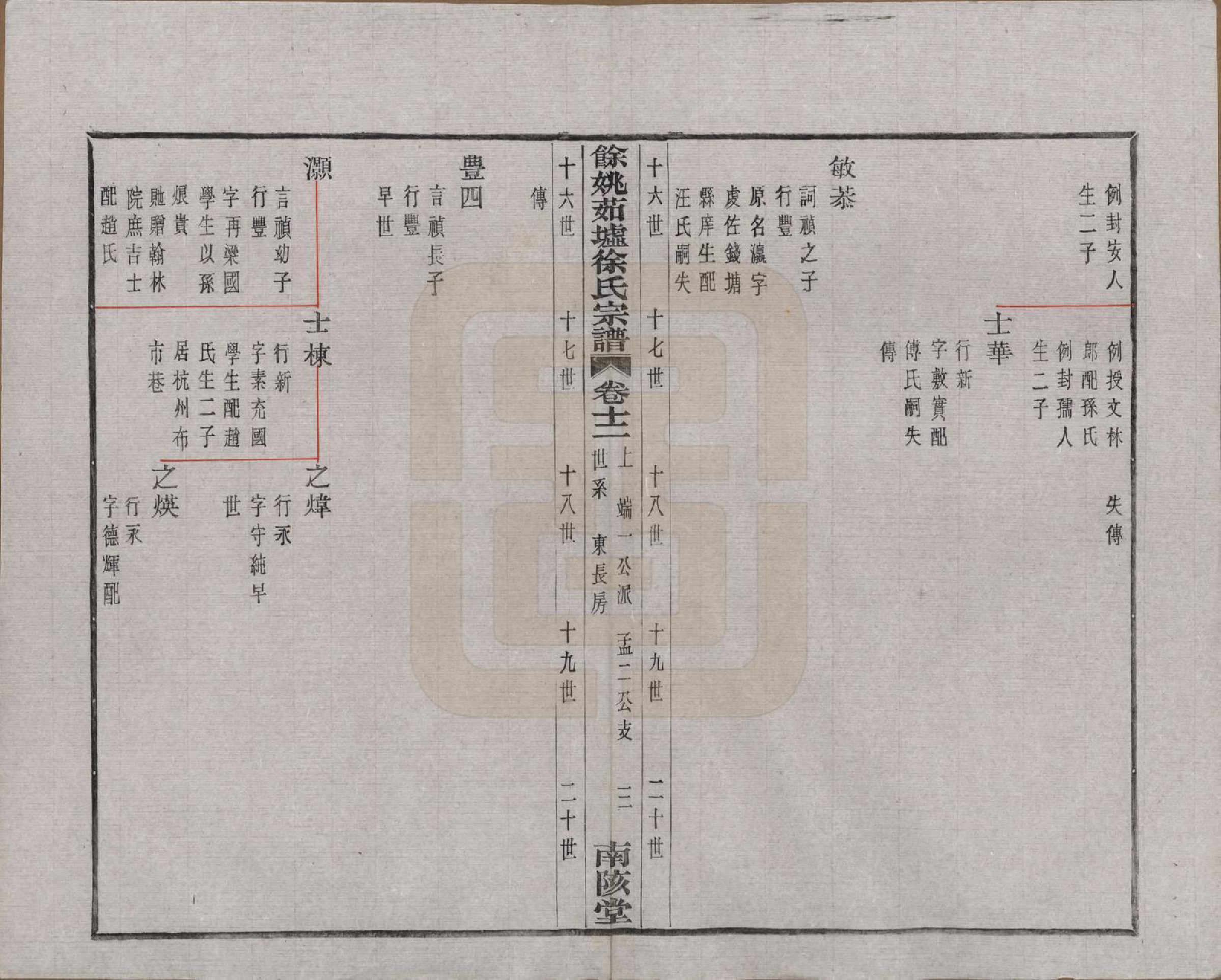 GTJP1836.徐.浙江余姚.余姚茹垆徐氏宗谱二十二卷首一卷.民国三十二年（1943）_012.pdf_第3页