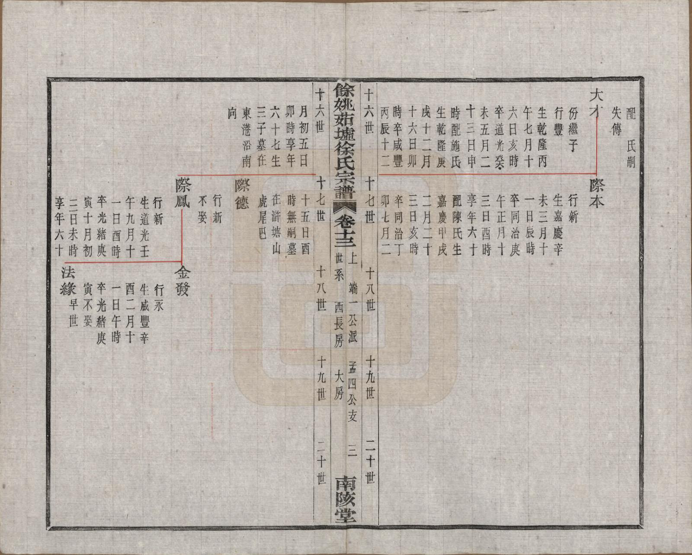 GTJP1836.徐.浙江余姚.余姚茹垆徐氏宗谱二十二卷首一卷.民国三十二年（1943）_013.pdf_第3页