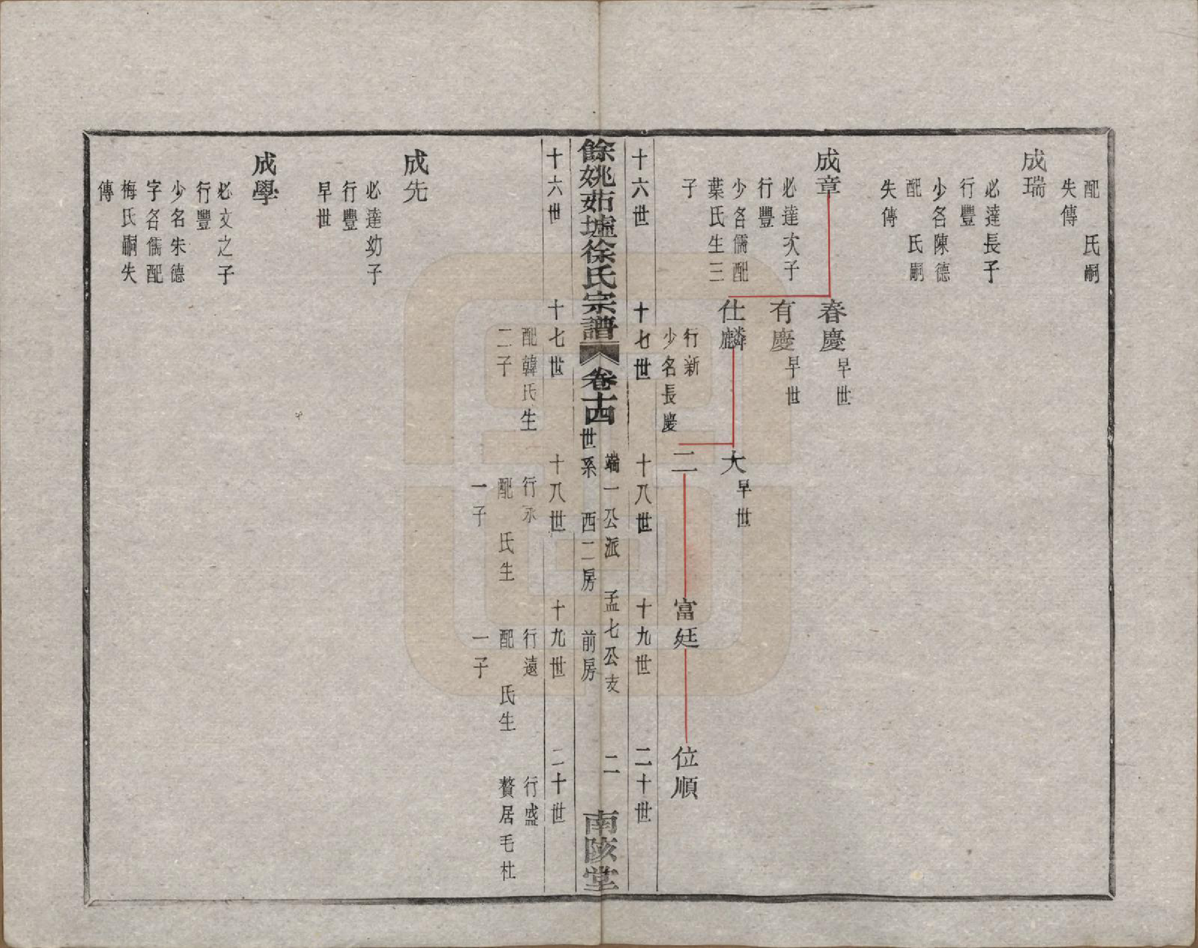 GTJP1836.徐.浙江余姚.余姚茹垆徐氏宗谱二十二卷首一卷.民国三十二年（1943）_014.pdf_第2页