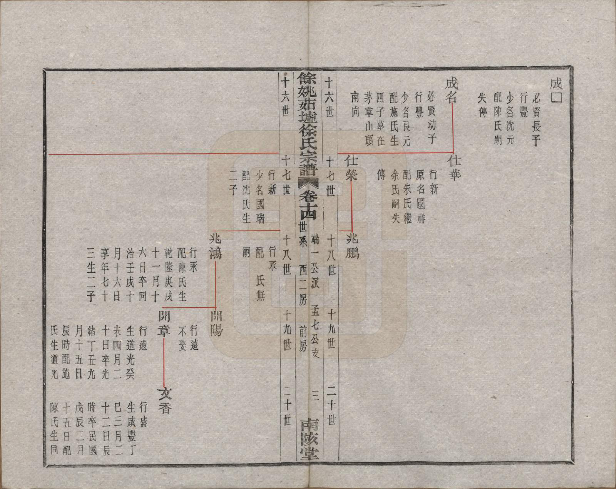 GTJP1836.徐.浙江余姚.余姚茹垆徐氏宗谱二十二卷首一卷.民国三十二年（1943）_014.pdf_第3页