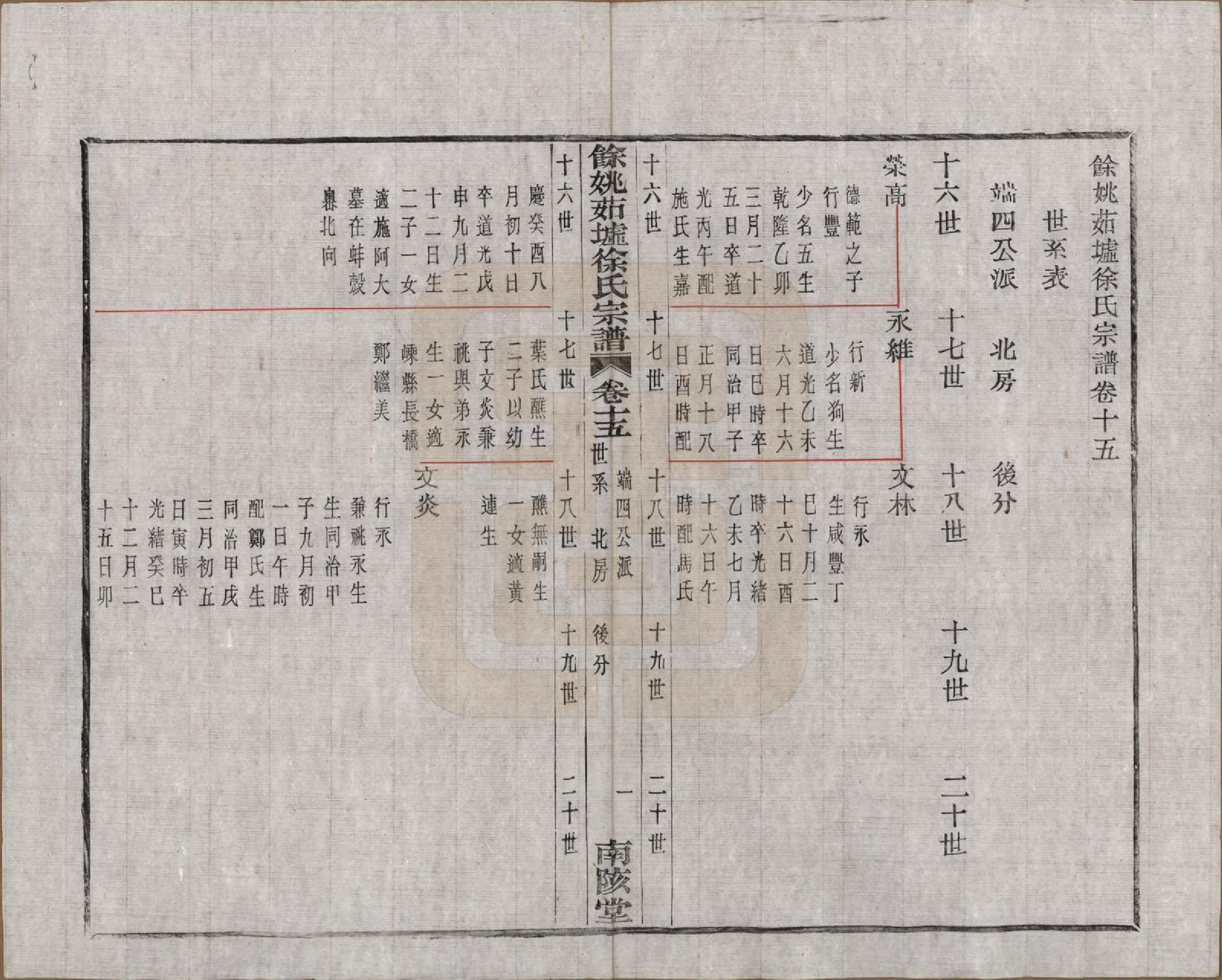 GTJP1836.徐.浙江余姚.余姚茹垆徐氏宗谱二十二卷首一卷.民国三十二年（1943）_015.pdf_第1页