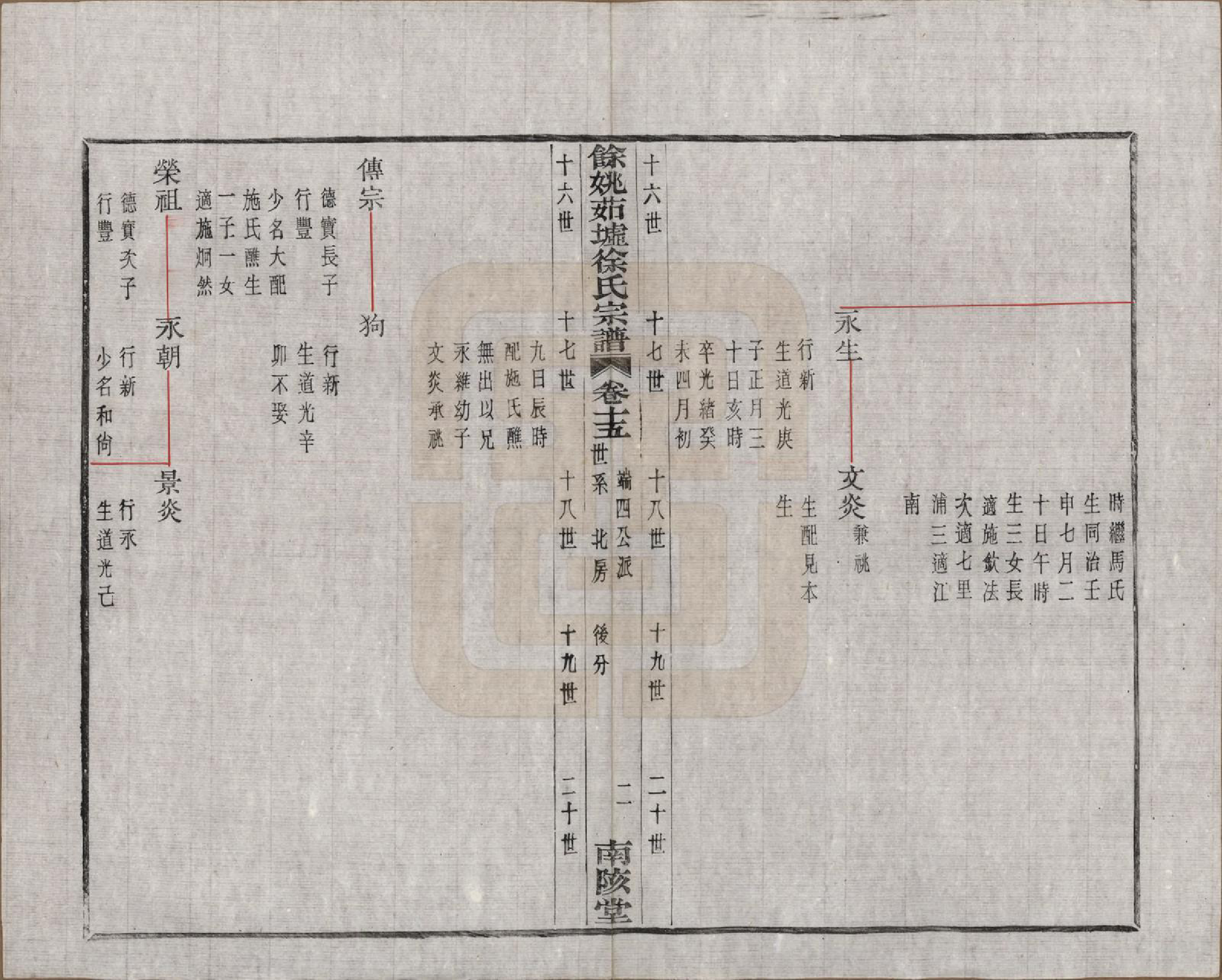 GTJP1836.徐.浙江余姚.余姚茹垆徐氏宗谱二十二卷首一卷.民国三十二年（1943）_015.pdf_第2页