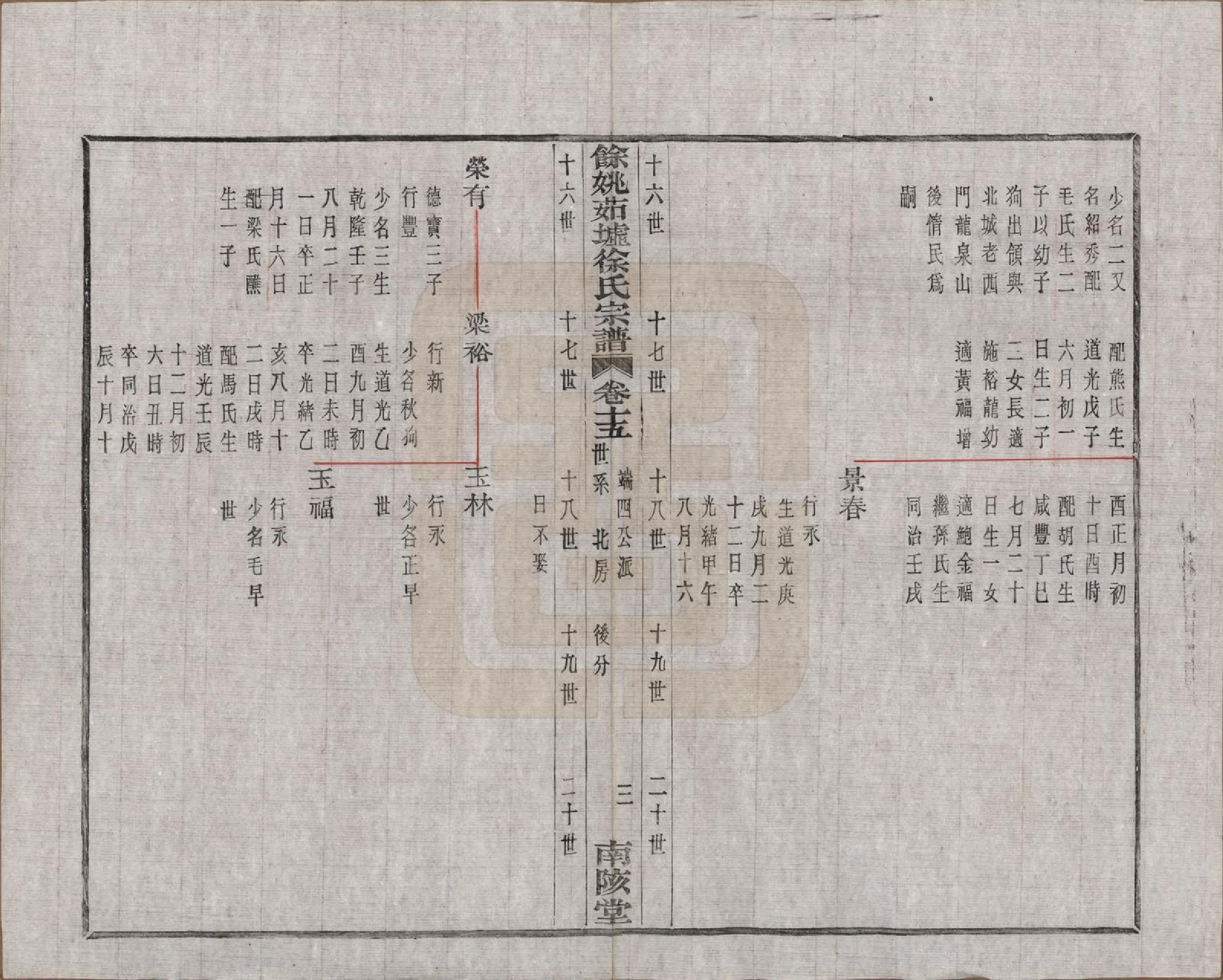 GTJP1836.徐.浙江余姚.余姚茹垆徐氏宗谱二十二卷首一卷.民国三十二年（1943）_015.pdf_第3页