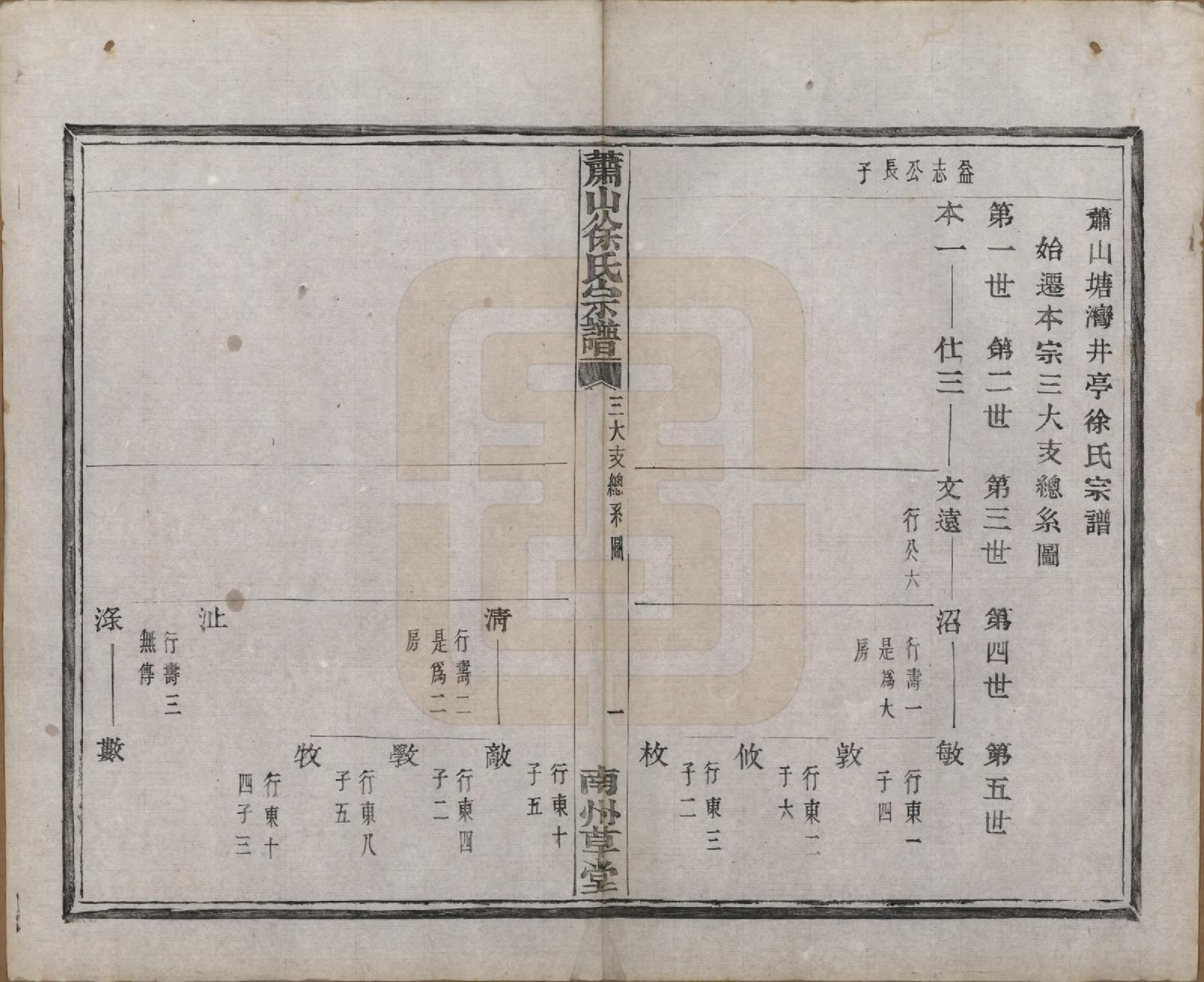 GTJP1841.徐.浙江萧山.萧山塘湾井亭徐氏宗谱十卷首一卷.民国十二年（1923）_008.pdf_第2页