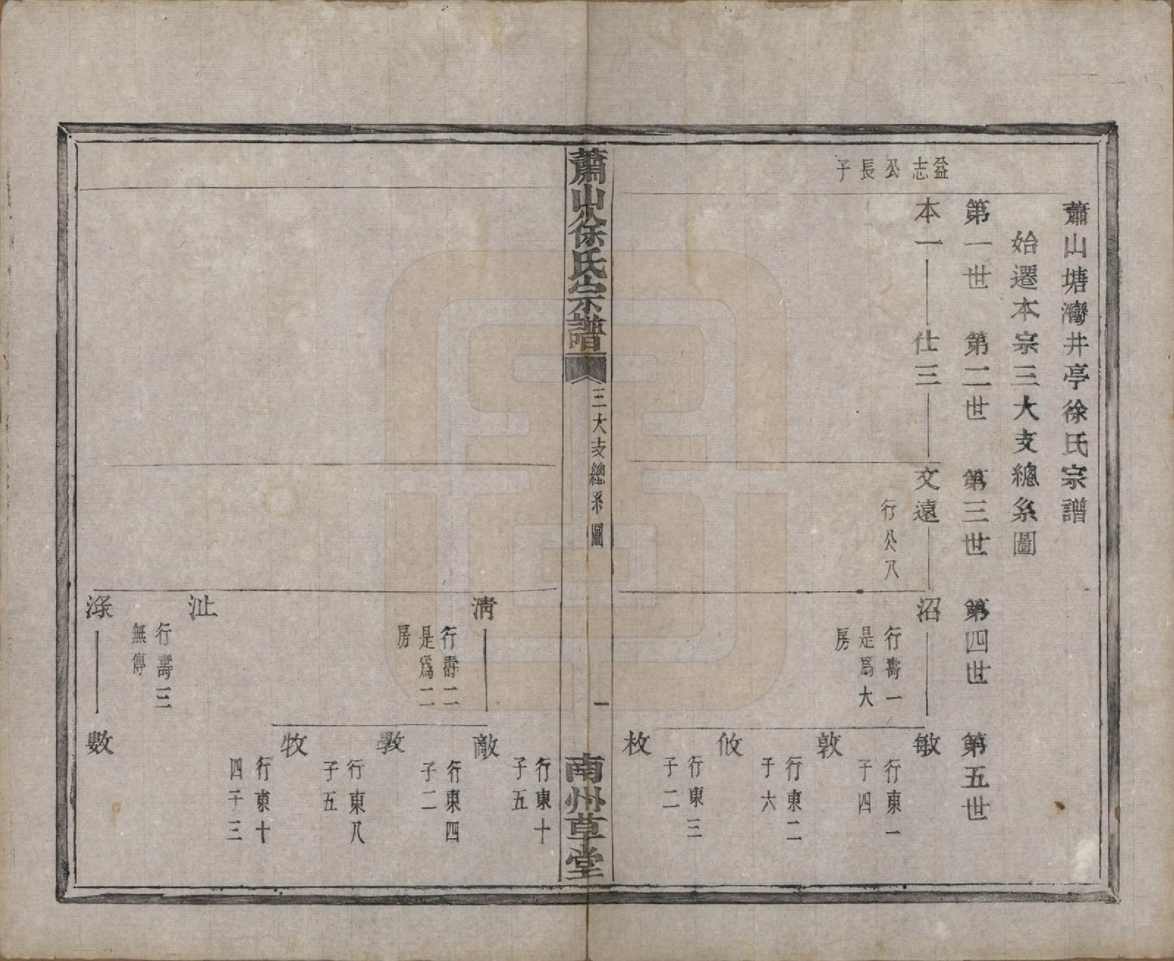 GTJP1841.徐.浙江萧山.萧山塘湾井亭徐氏宗谱十卷首一卷.民国十二年（1923）_010.pdf_第2页