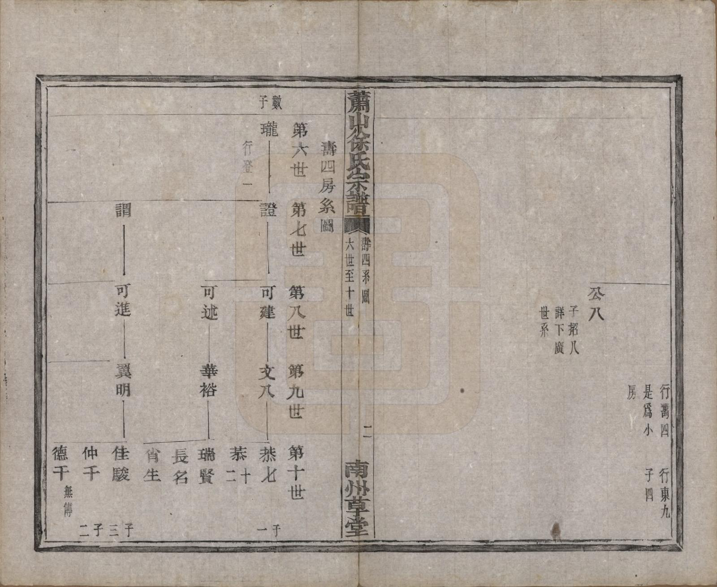 GTJP1841.徐.浙江萧山.萧山塘湾井亭徐氏宗谱十卷首一卷.民国十二年（1923）_010.pdf_第3页